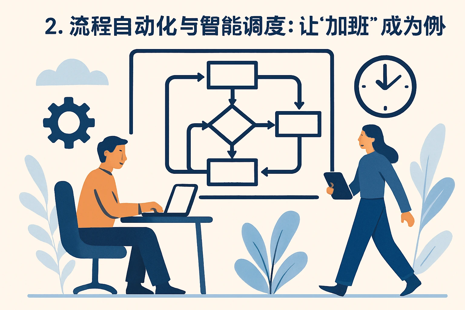 2. 流程自动化与智能调度：让“加班”成为例外