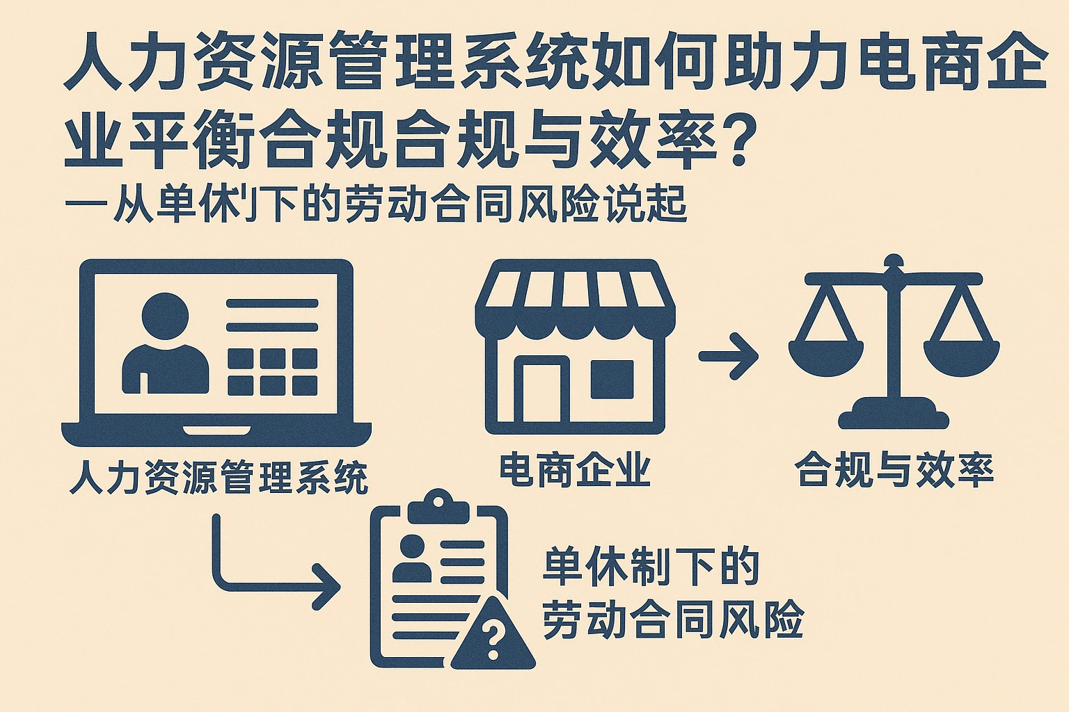 人力资源管理系统如何助力电商企业平衡合规与效率？——从单休制下的劳动合同风险说起