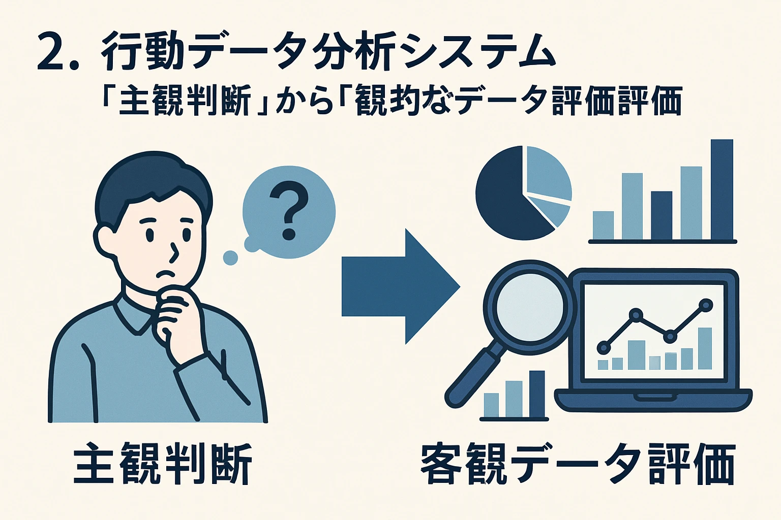 2. 行为数据分析系统：从“主观判断”到“客观数据评估”