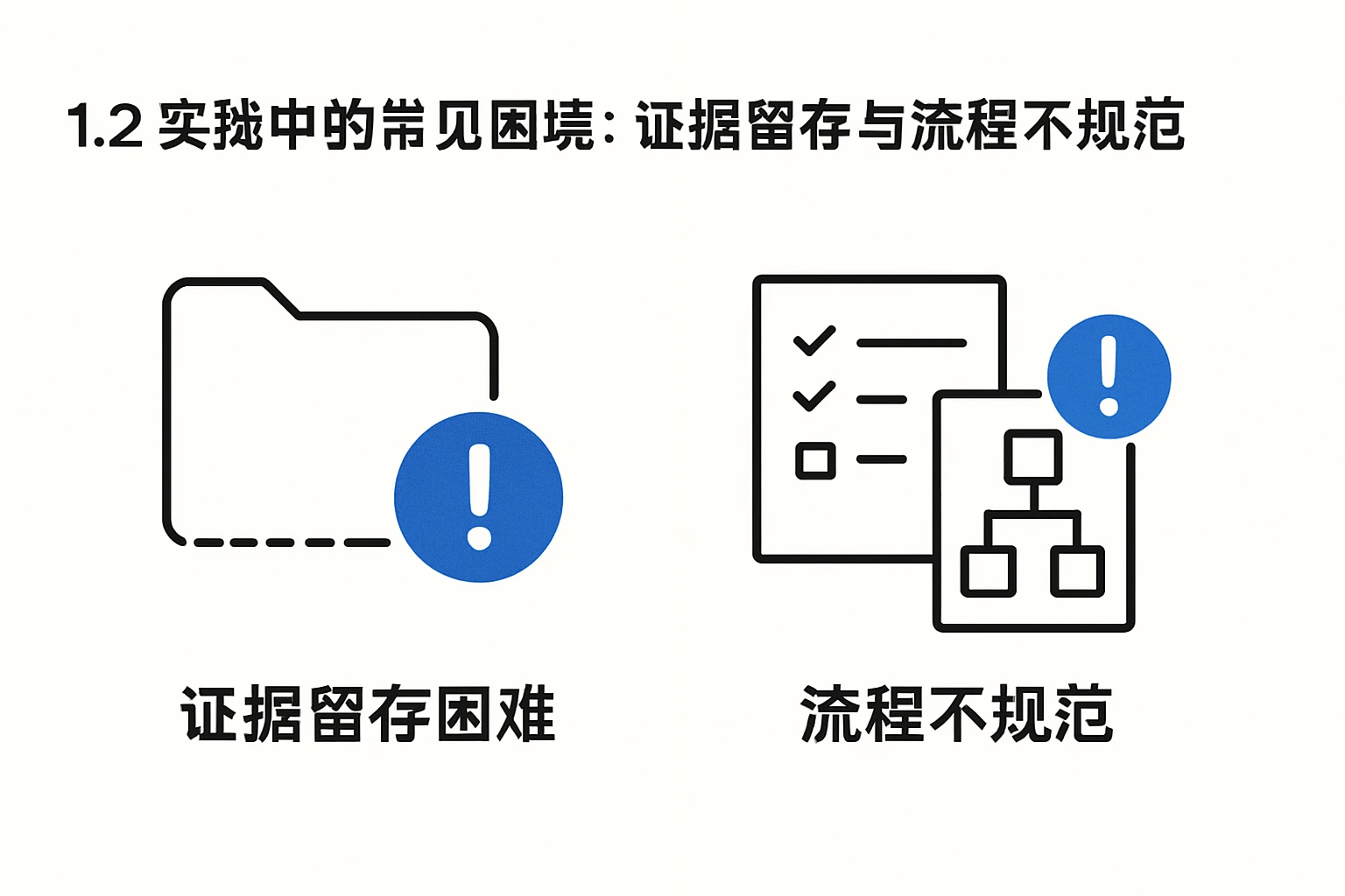 1.2 实践中的常见困境：证据留存与流程不规范