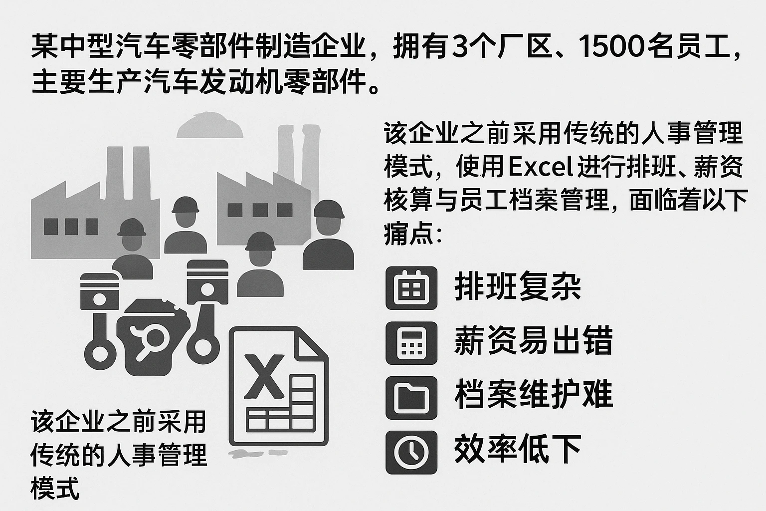某中型汽车零部件制造企业，拥有3个厂区，1500名员工，主要生产汽车发动机零部件。该企业之前采用传统的人事管理模式，使用Excel进行排班、薪资核算与员工档案管理，面临着以下痛点：