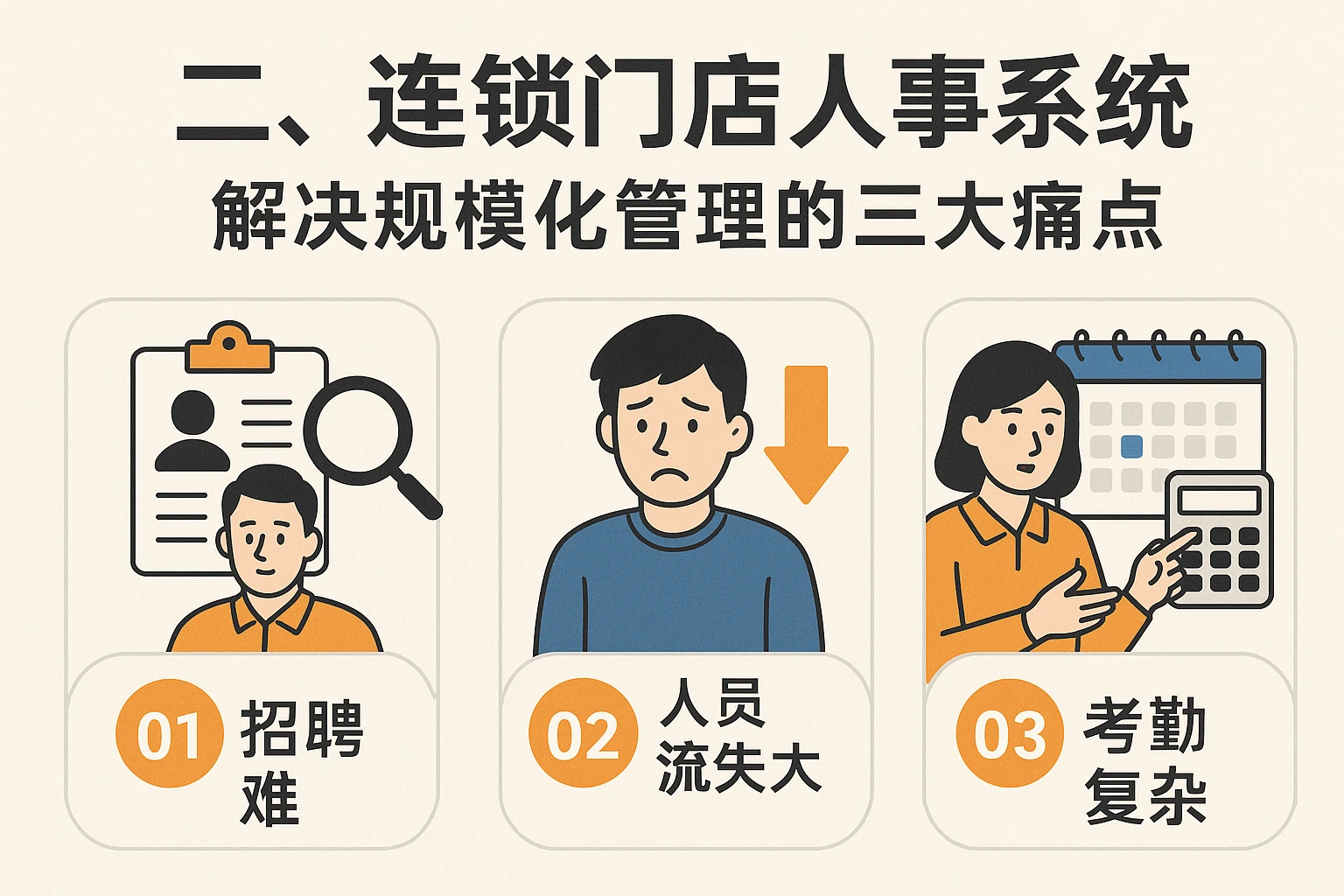 二、连锁门店人事系统——解决规模化管理的三大痛点