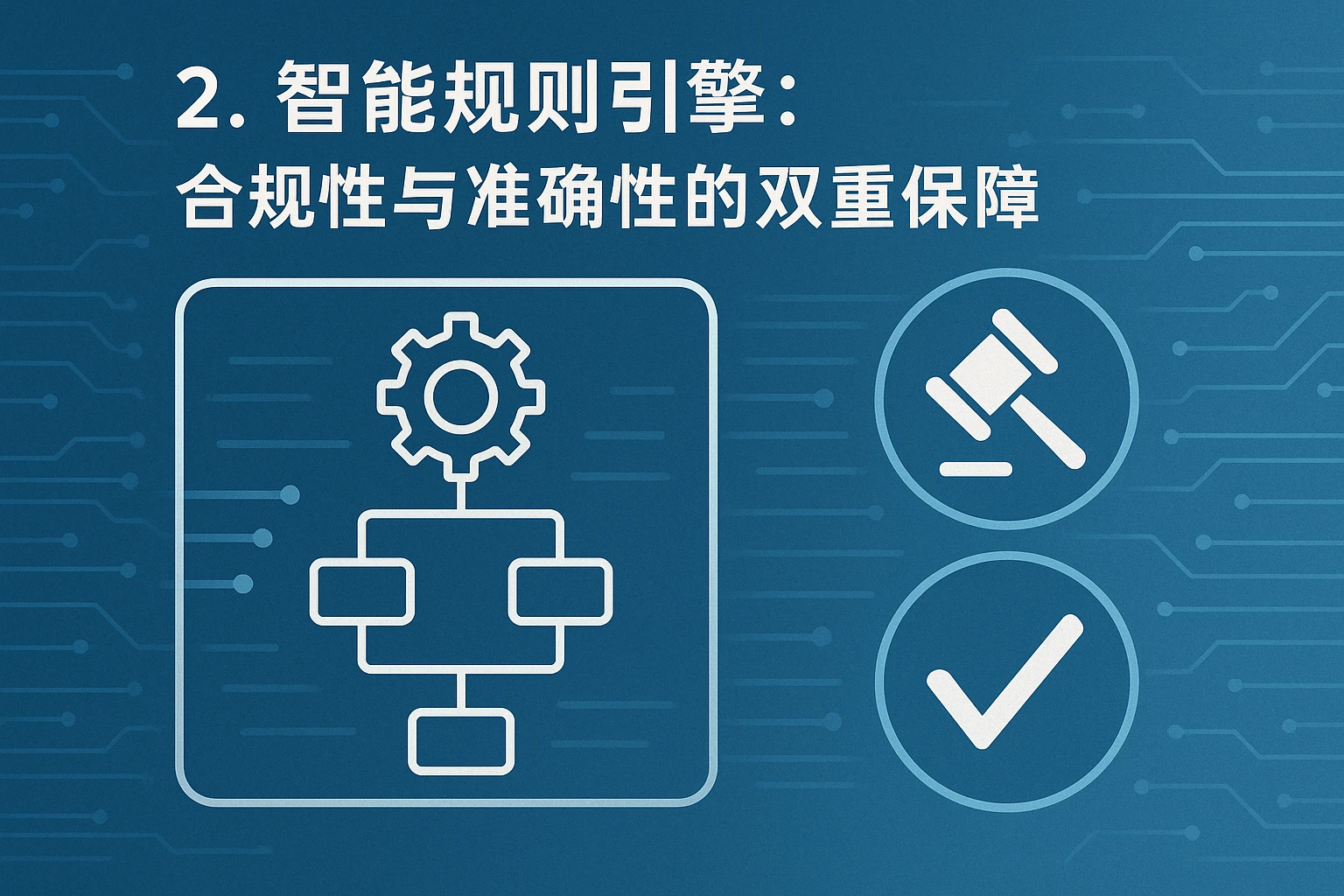 2. 智能规则引擎：合规性与准确性的双重保障