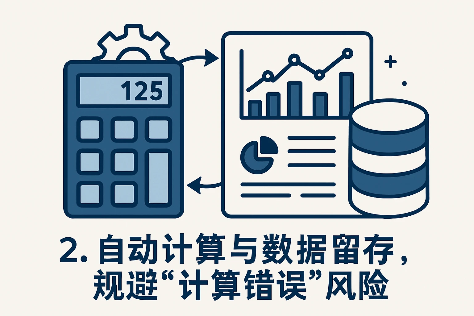 2. 自动计算与数据留存，规避“计算错误”风险