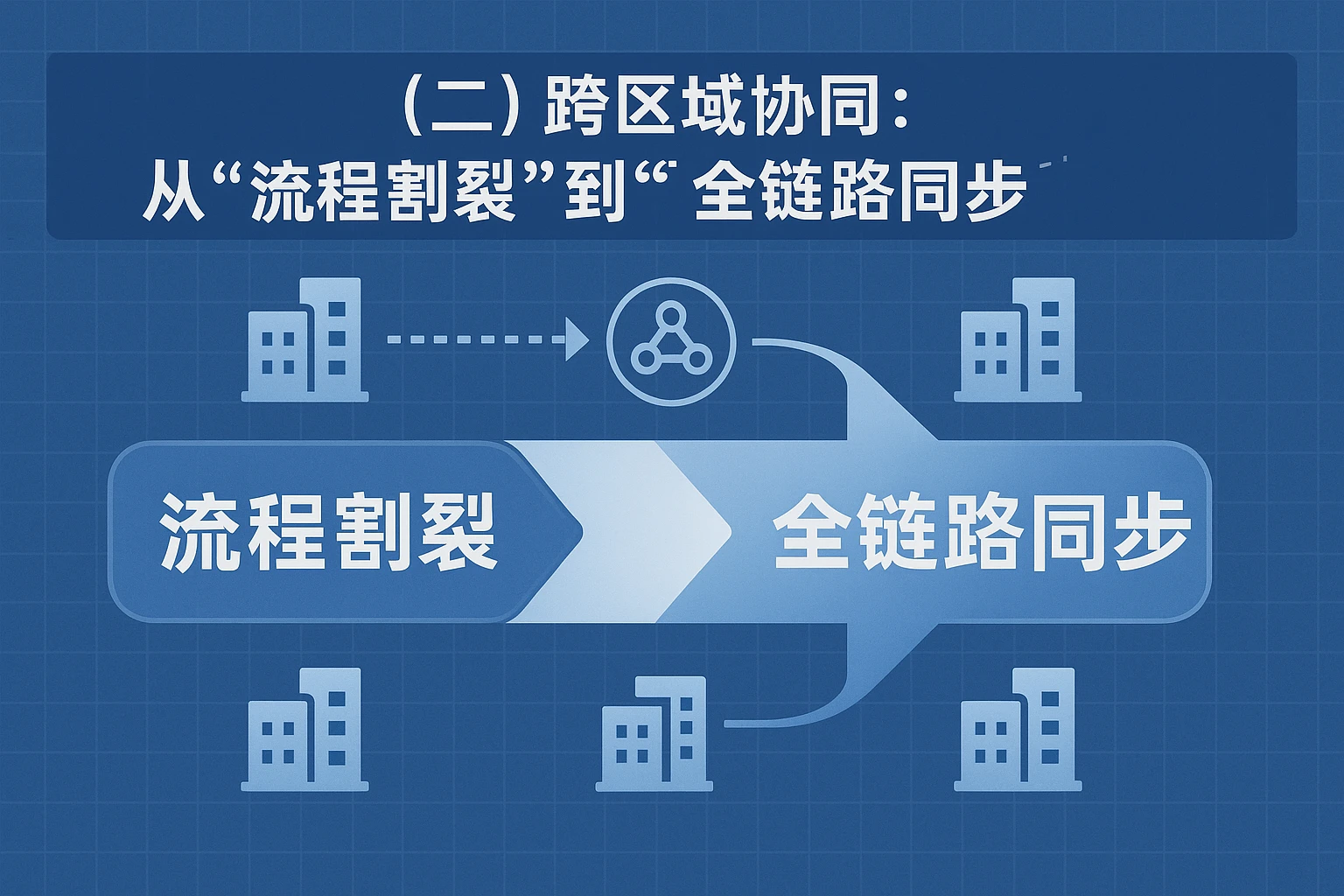 （二）跨区域协同：从“流程割裂”到“全链路同步”