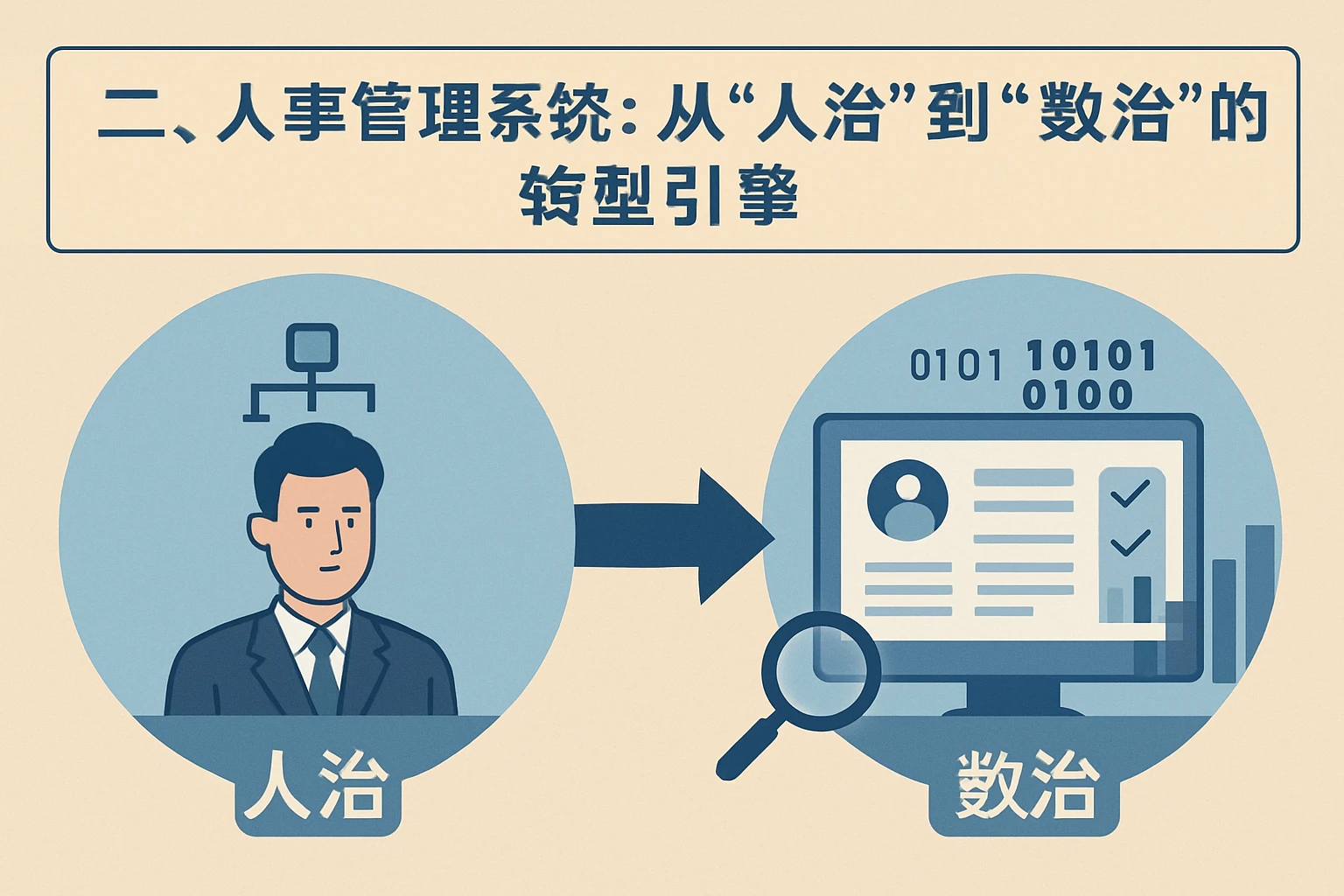 二、人事管理系统：从“人治”到“数治”的转型引擎