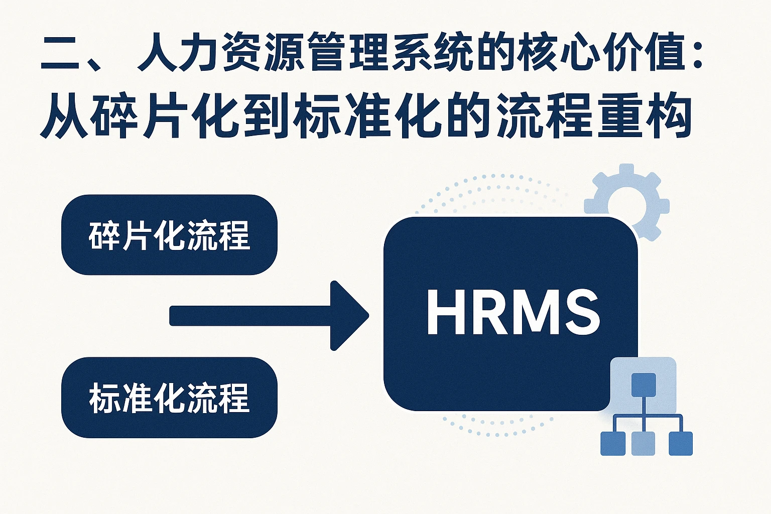 二、人力资源管理系统的核心价值：从碎片化到标准化的流程重构