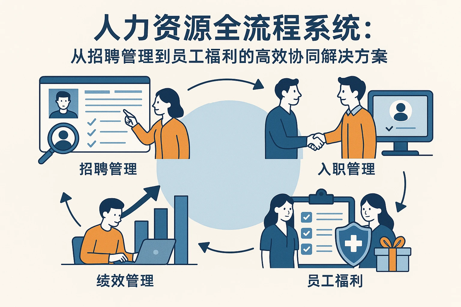 人力资源全流程系统：从招聘管理到员工福利的高效协同解决方案