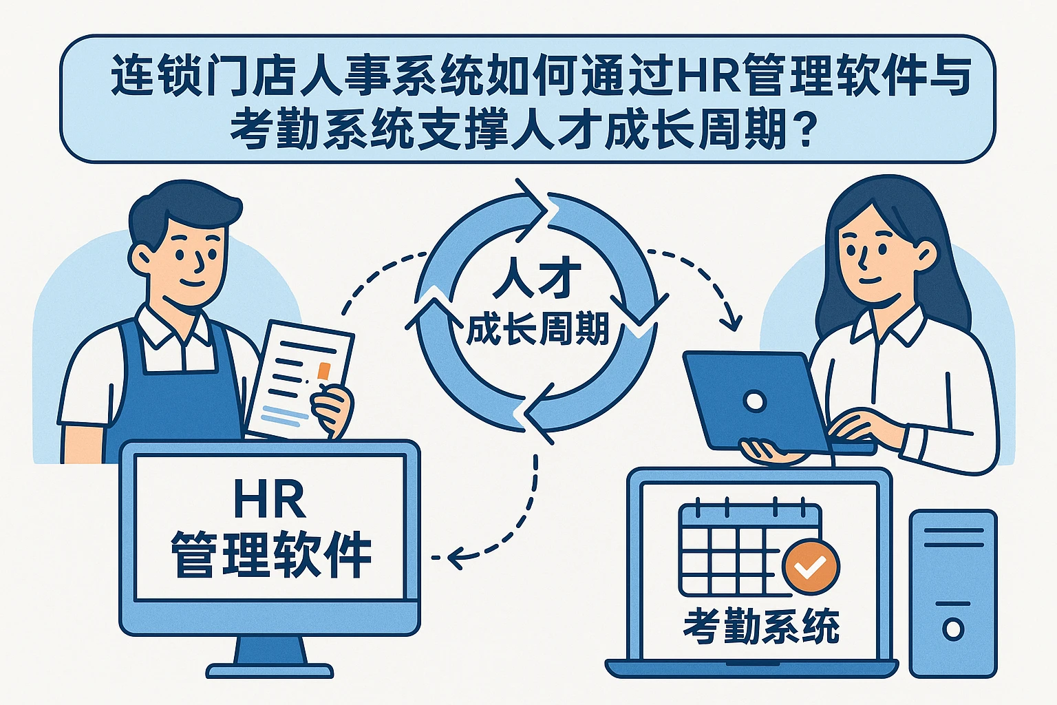连锁门店人事系统如何通过HR管理软件与考勤系统支撑人才成长周期？