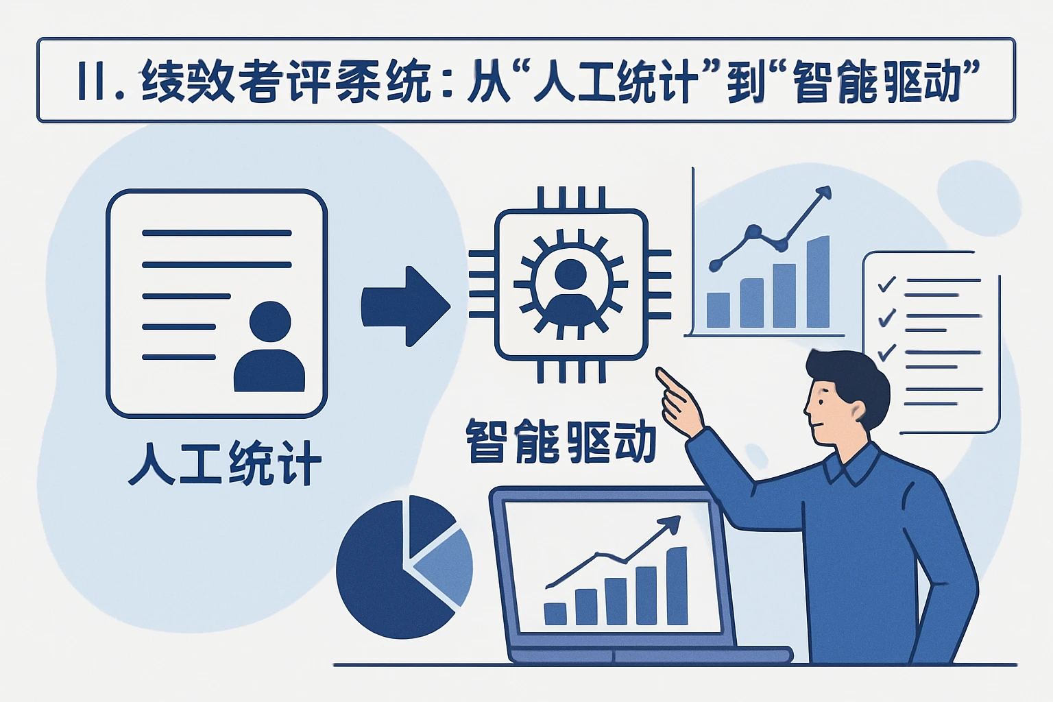 二、绩效考评系统：从“人工统计”到“智能驱动”的变革