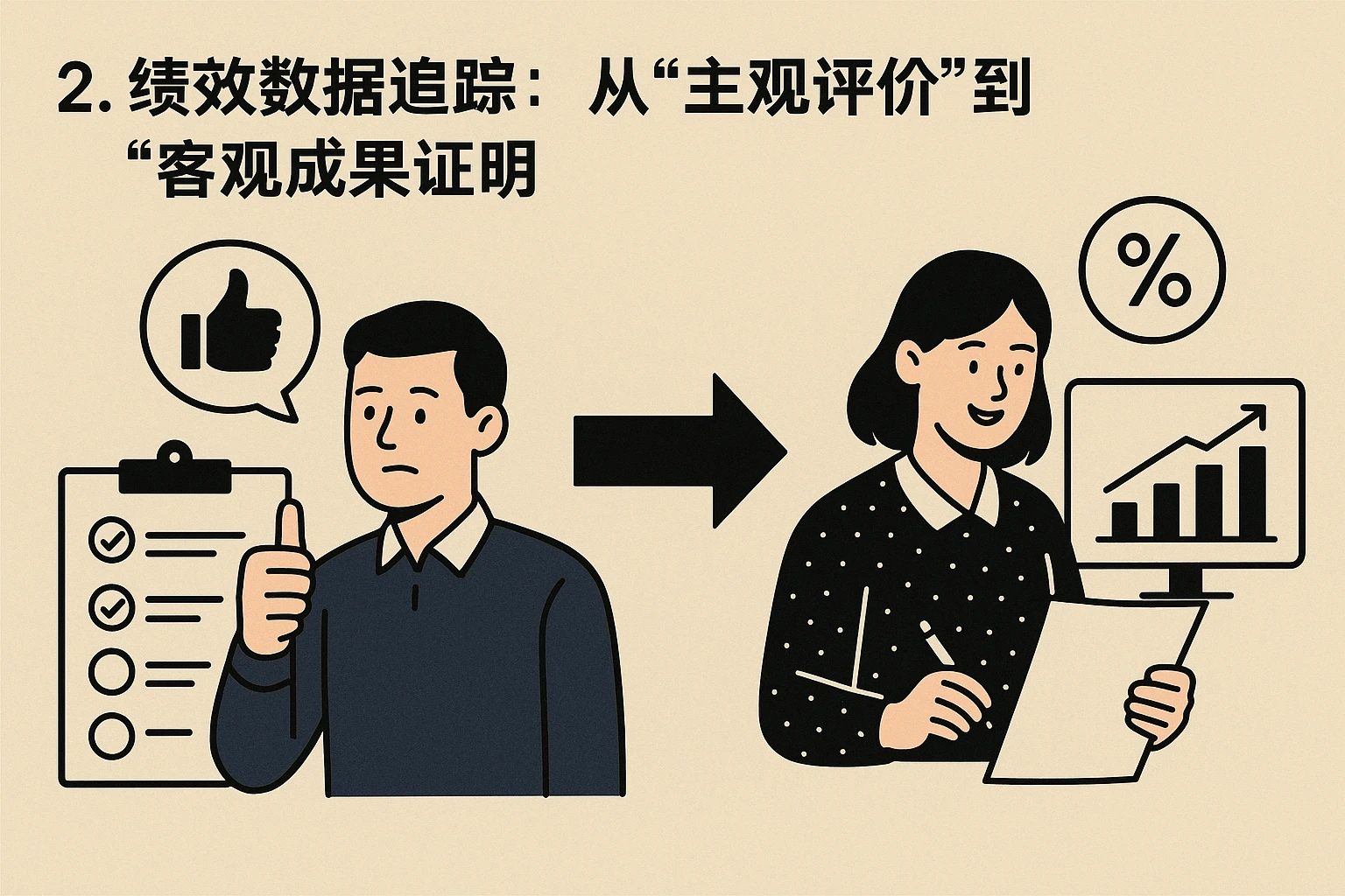 2. 绩效数据追踪：从“主观评价”到“客观成果证明”