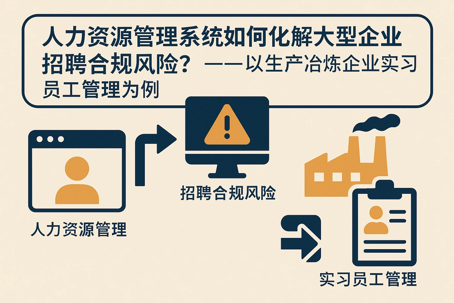人力资源管理系统如何化解大型企业招聘合规风险？——以生产冶炼企业实习员工管理为例