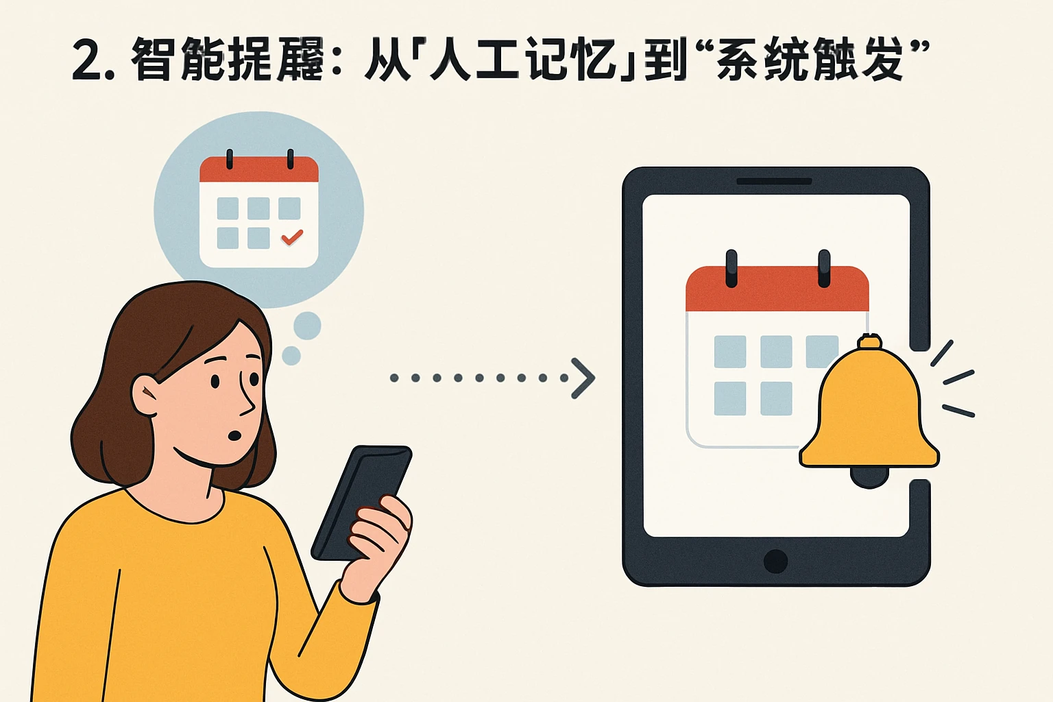 2. 智能提醒：从“人工记忆”到“系统触发”