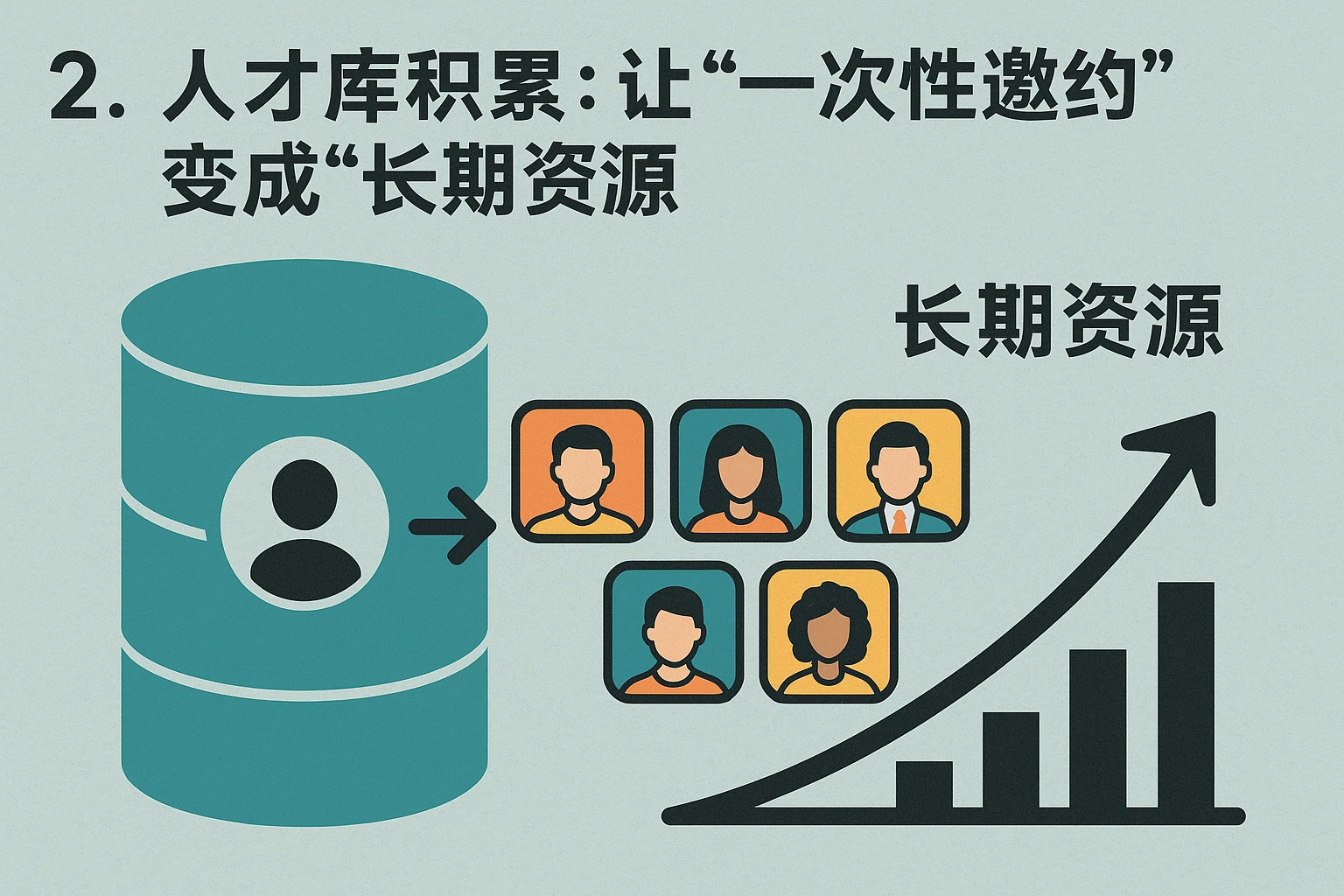 2. 人才库积累：让“一次性邀约”变成“长期资源”