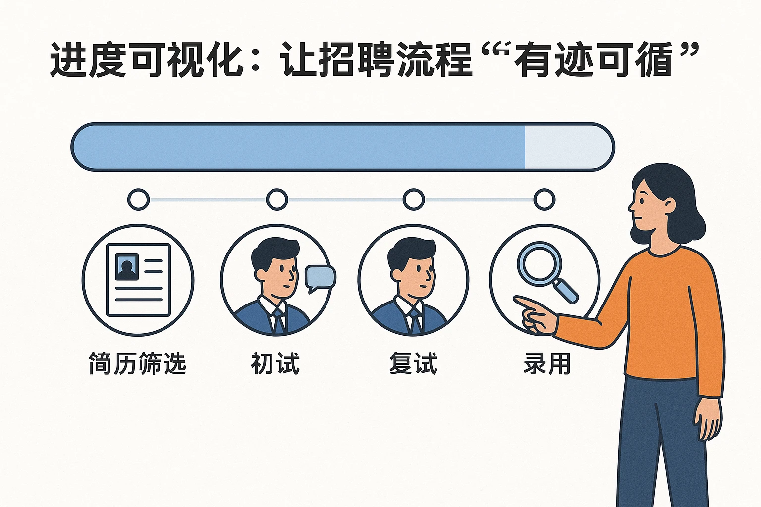 2. 进度可视化：让招聘流程“有迹可循”