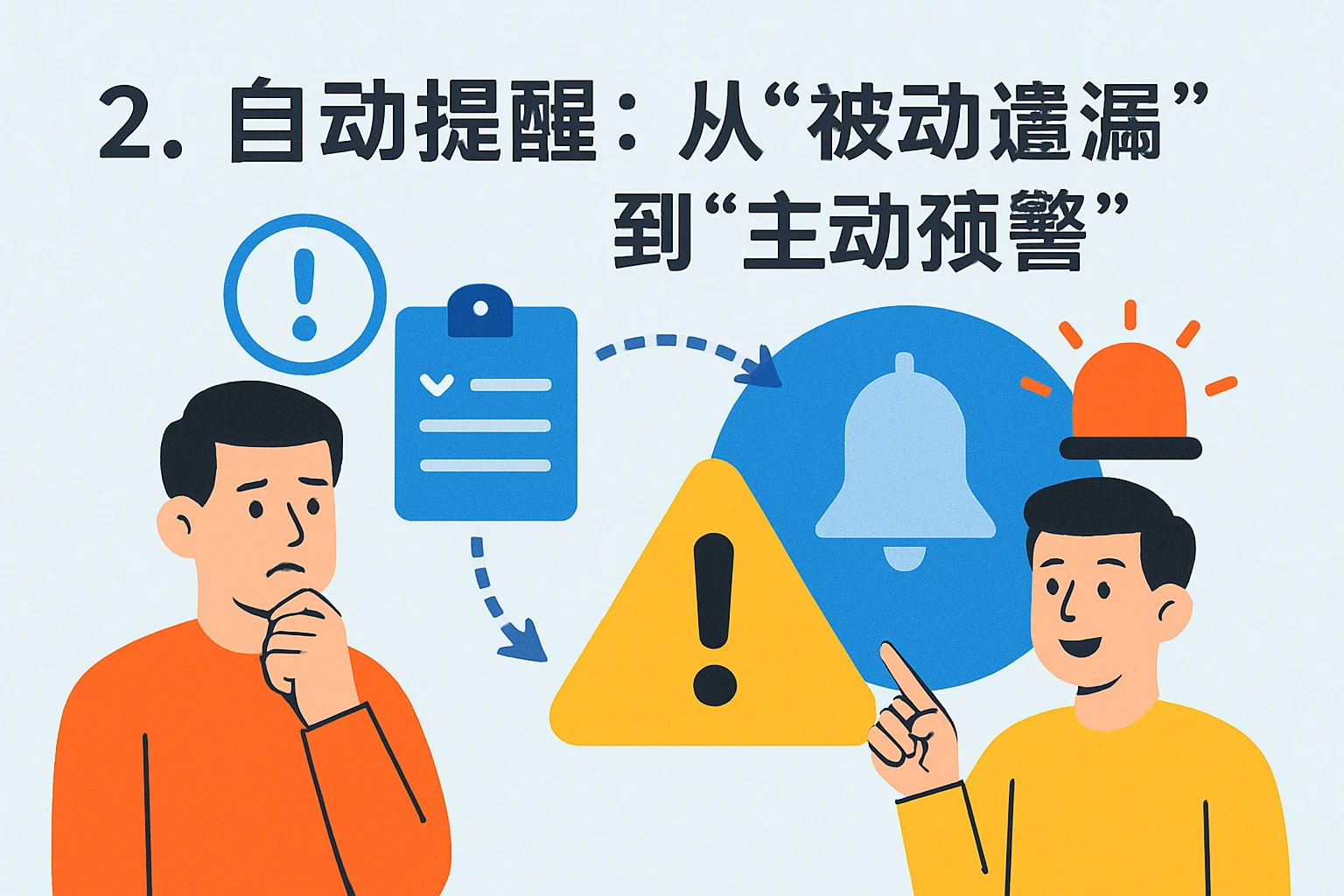 2. 自动提醒：从“被动遗漏”到“主动预警”