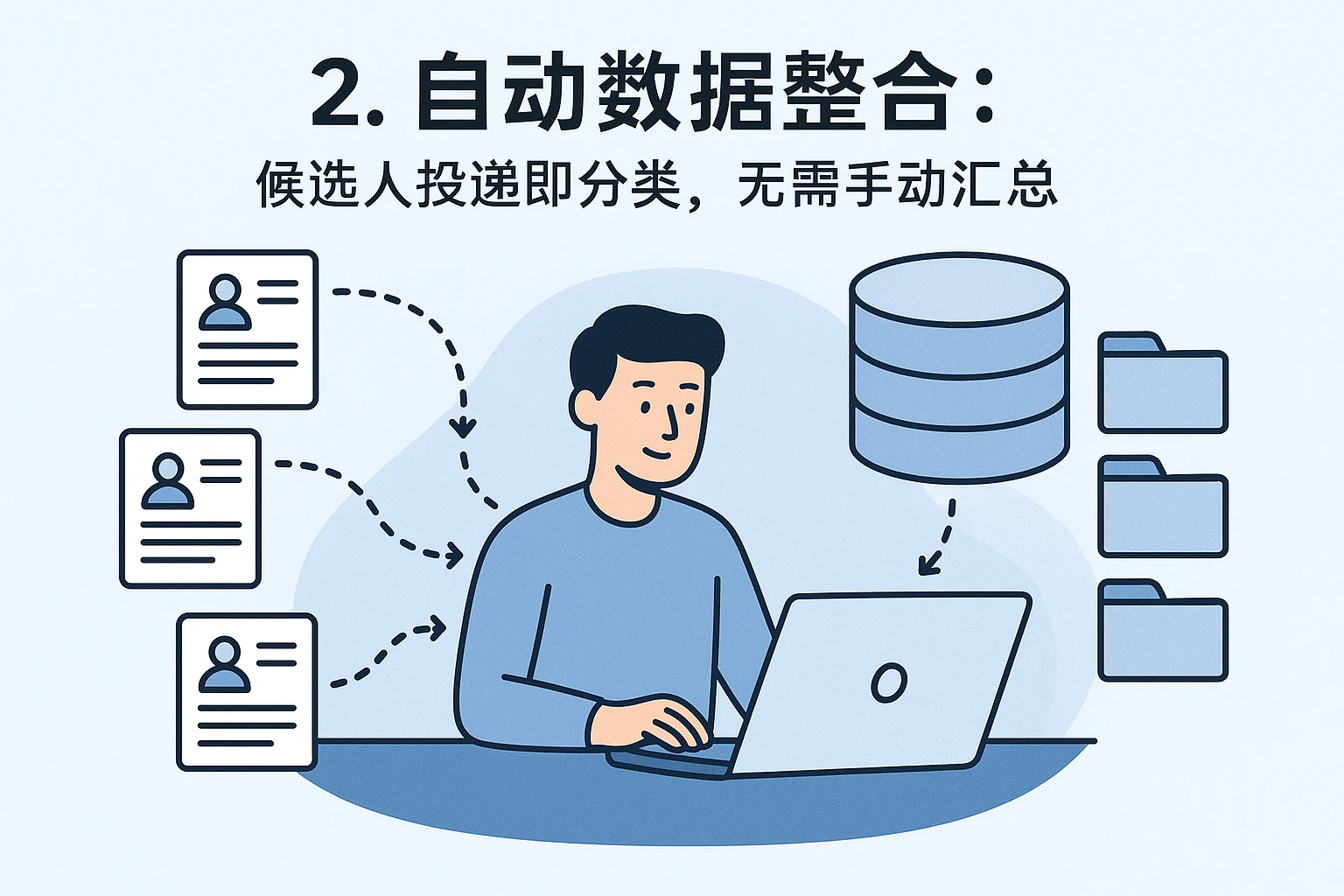 2. 自动数据整合：候选人投递即分类，无需手动汇总