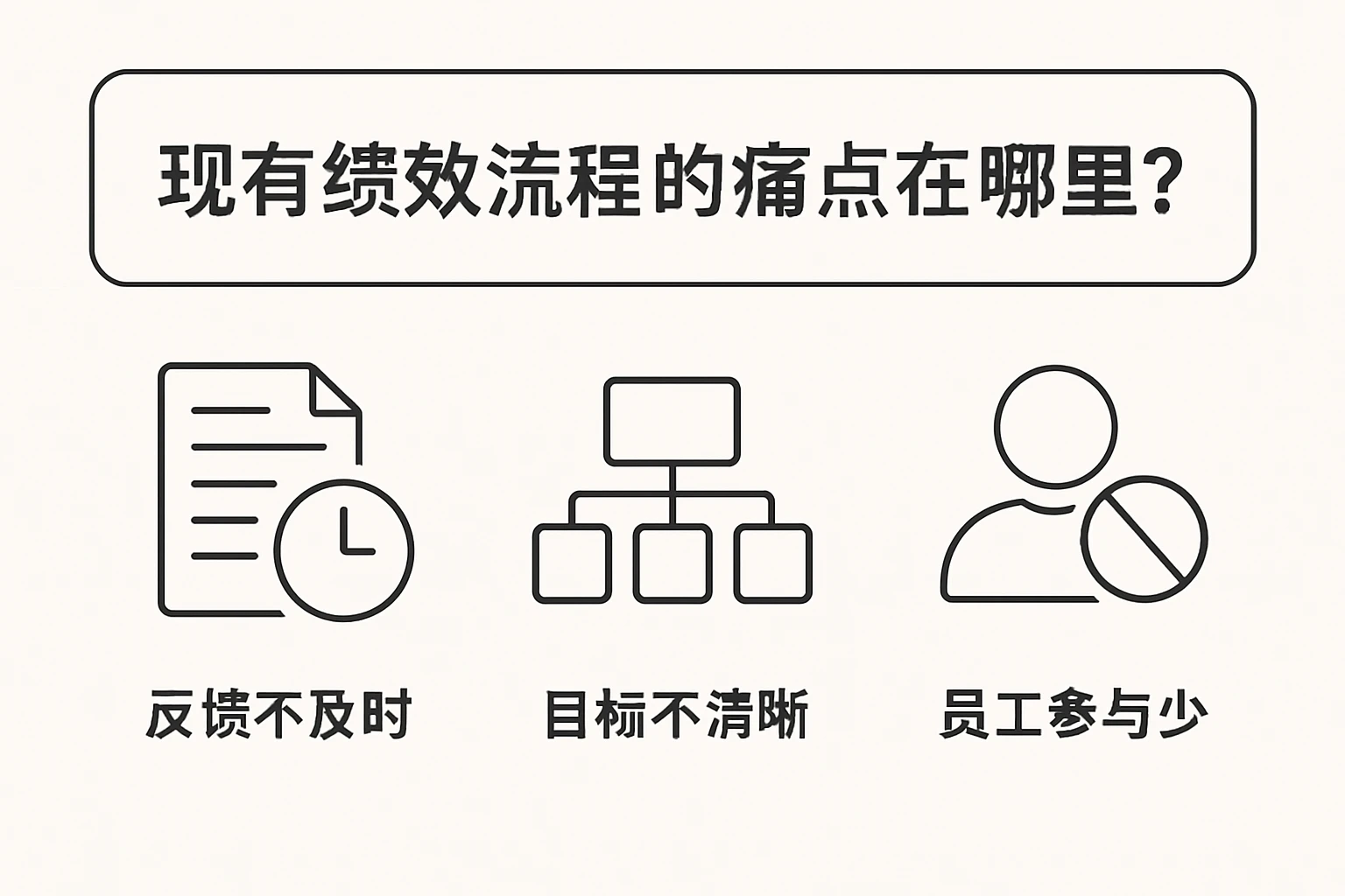 2. 现有绩效流程的痛点在哪里？