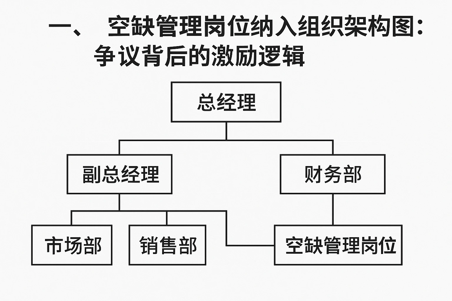 一、空缺管理岗位纳入组织架构图：争议背后的激励逻辑