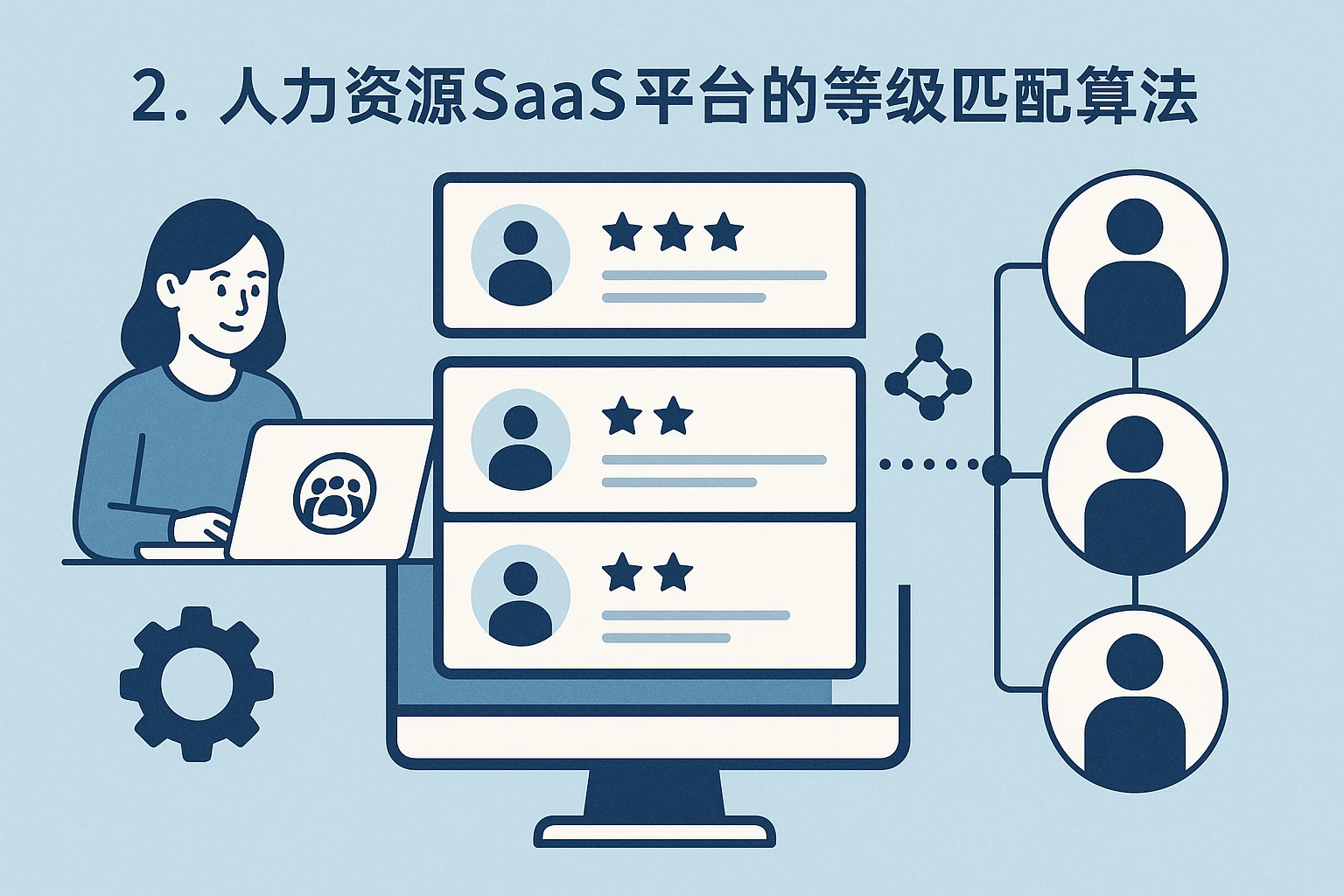 2. 人力资源SaaS平台的等级匹配算法