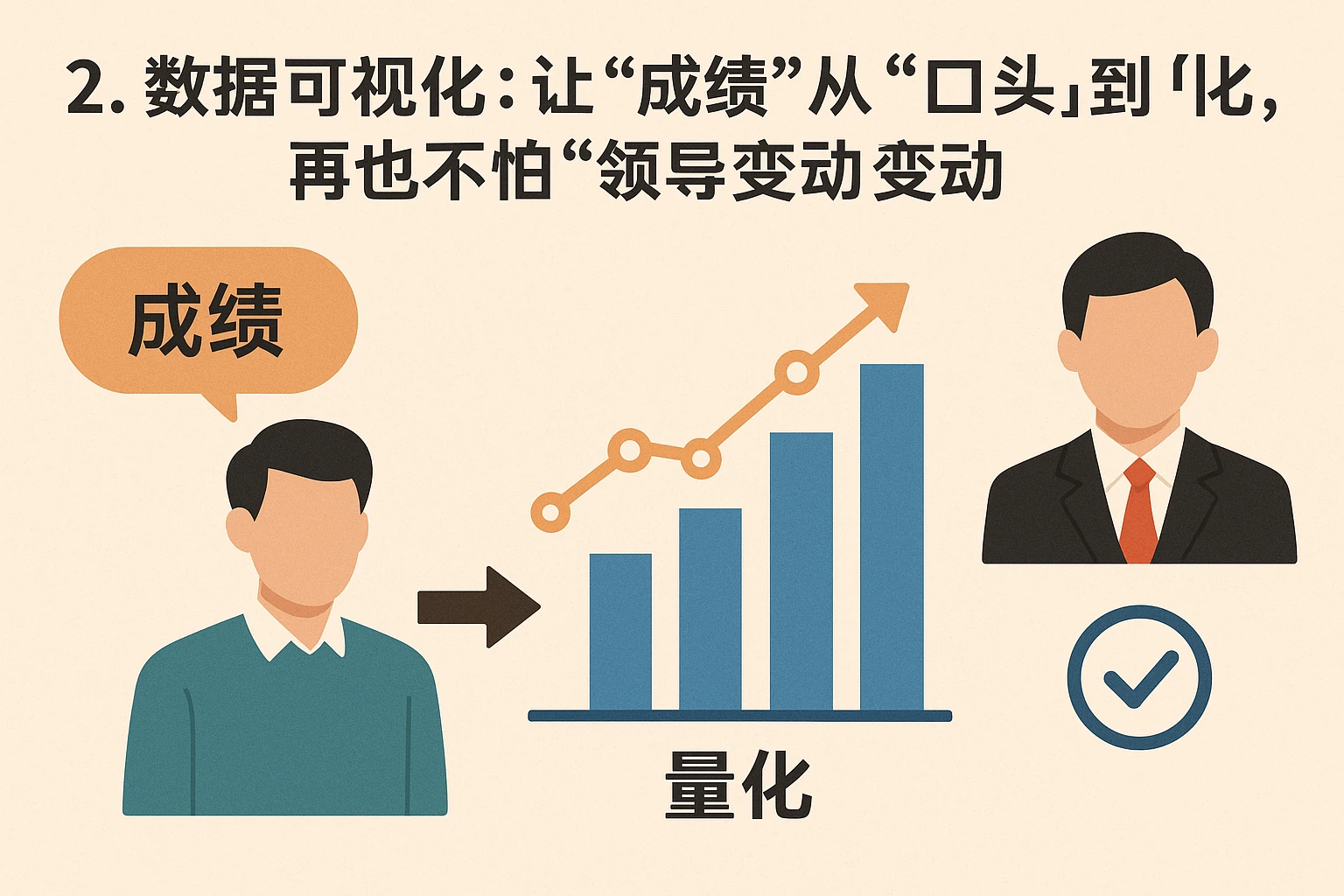2. 数据可视化：让“成绩”从“口头”到“量化”，再也不怕“领导变动”