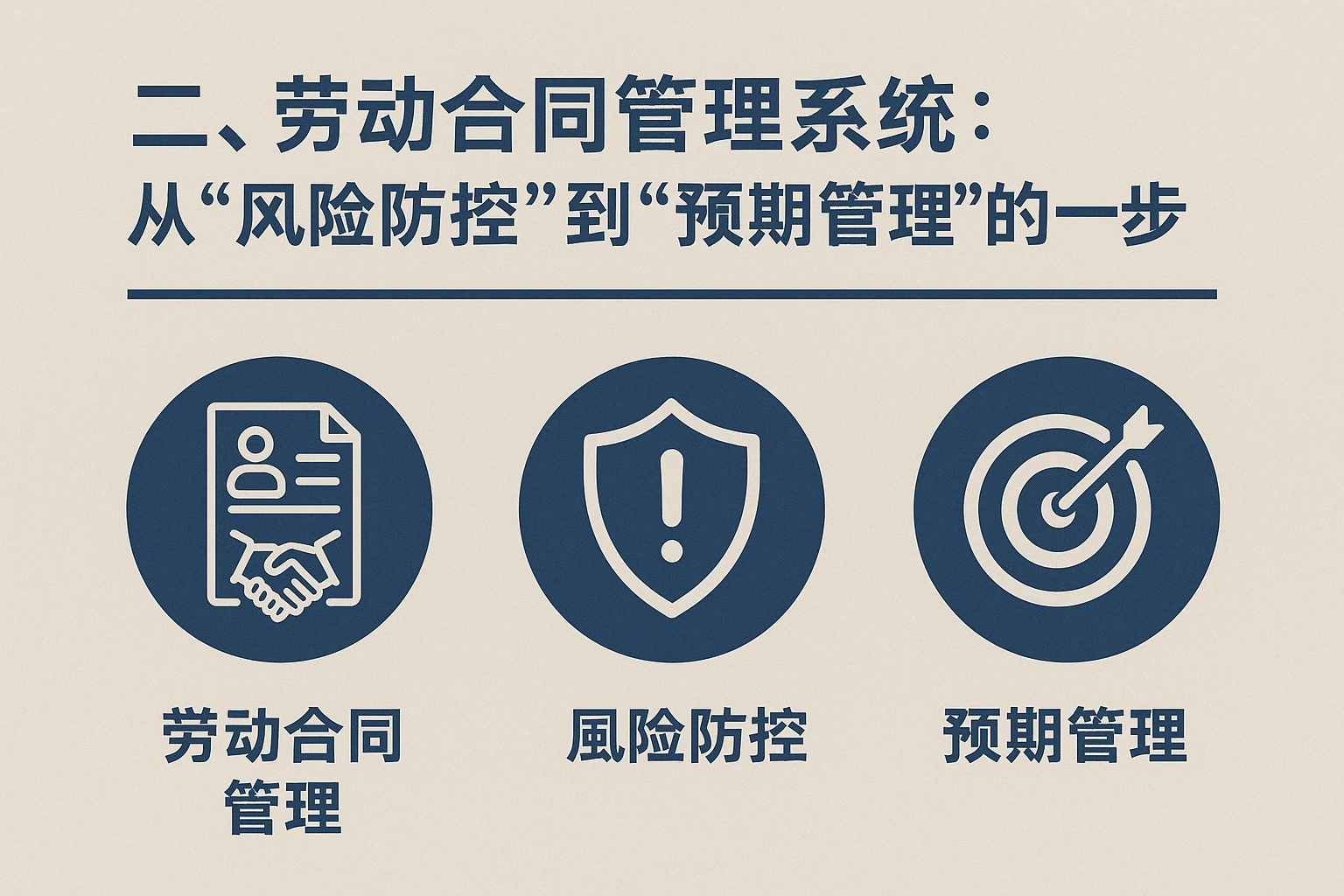 二、劳动合同管理系统：从“风险防控”到“预期管理”的第一步