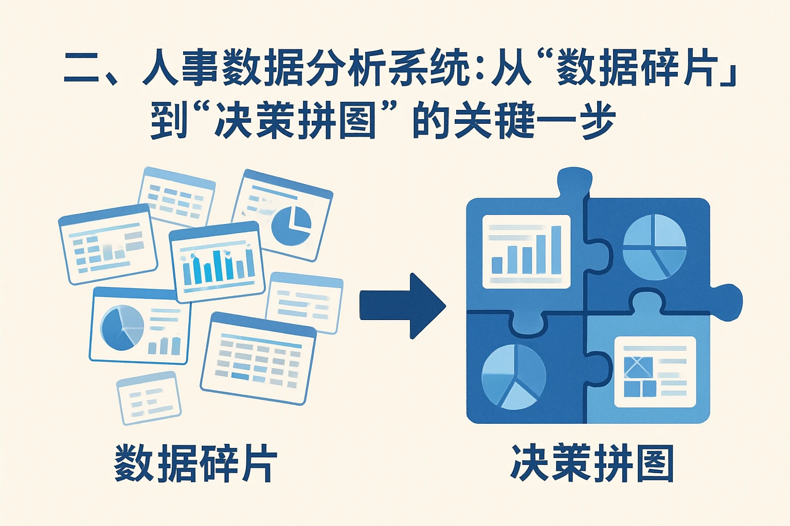 二、人事数据分析系统：从“数据碎片”到“决策拼图”的关键一步