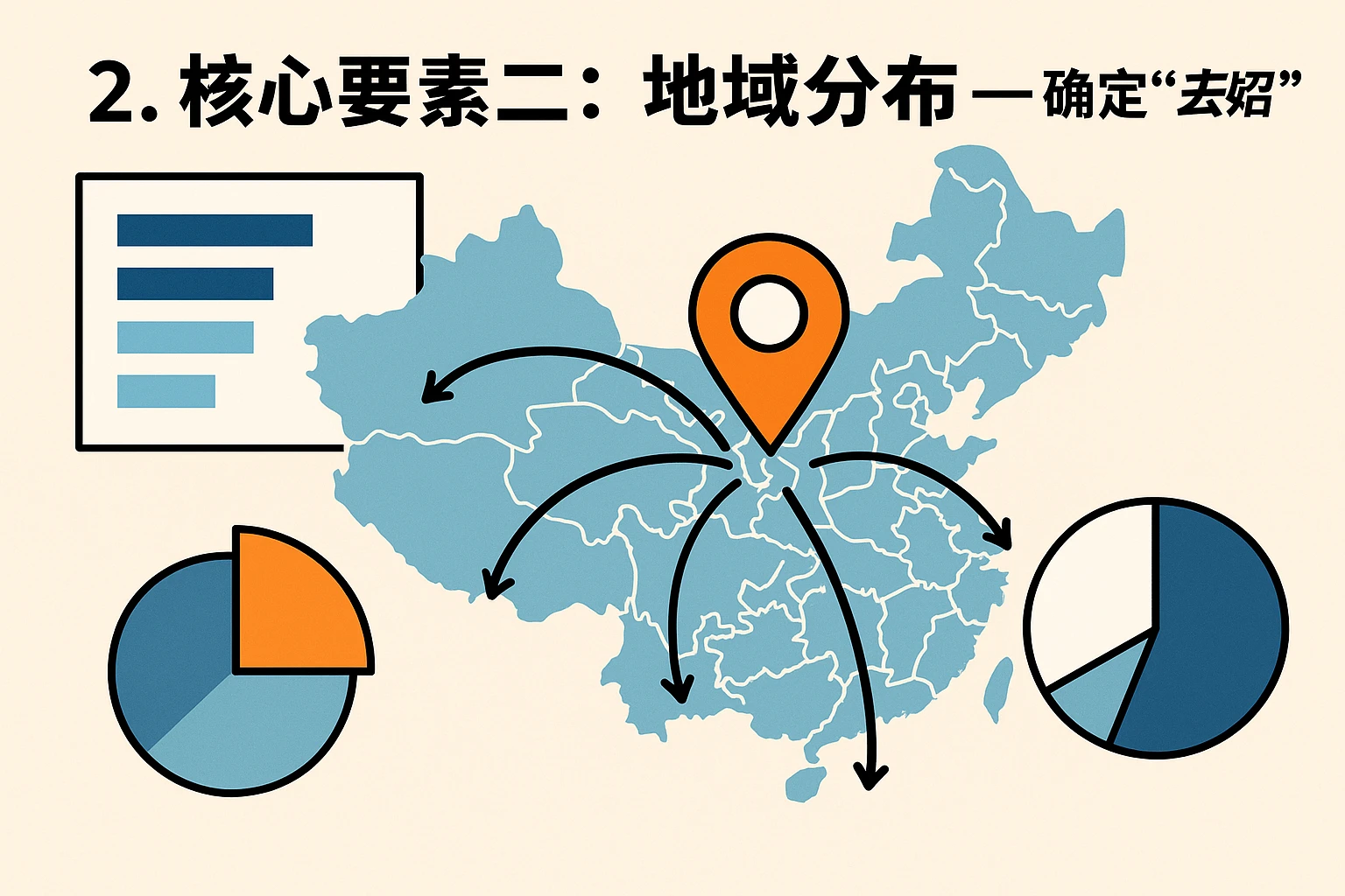 2. 核心要素二：地域分布——确定“去哪招”