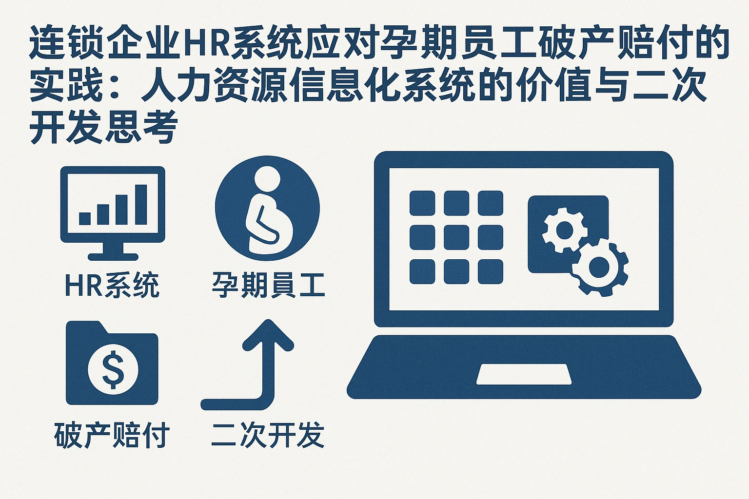 连锁企业HR系统应对孕期员工破产赔付的实践：人力资源信息化系统的价值与二次开发思考