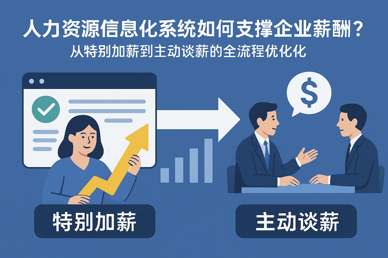 人力资源信息化系统如何支撑企业薪酬管理？从特别加薪到主动谈薪的全流程优化