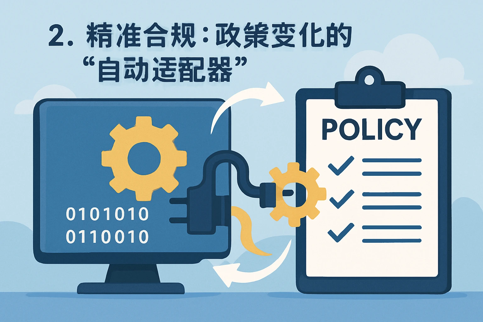 2. 精准合规：政策变化的“自动适配器”