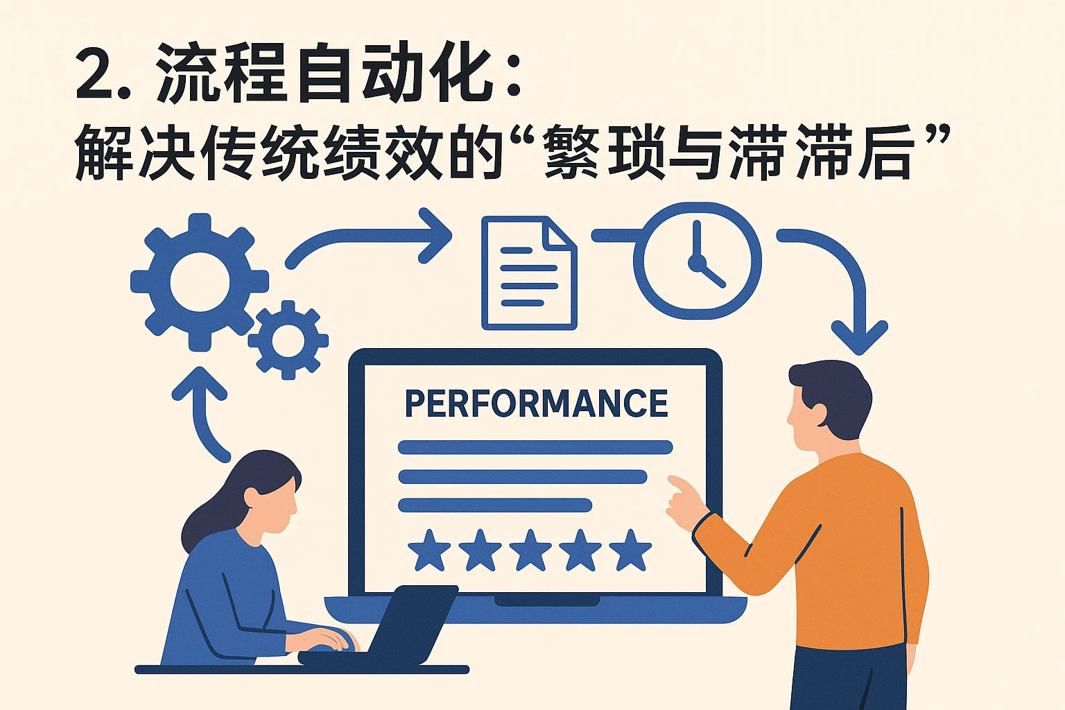 2. 流程自动化：解决传统绩效的“繁琐与滞后”