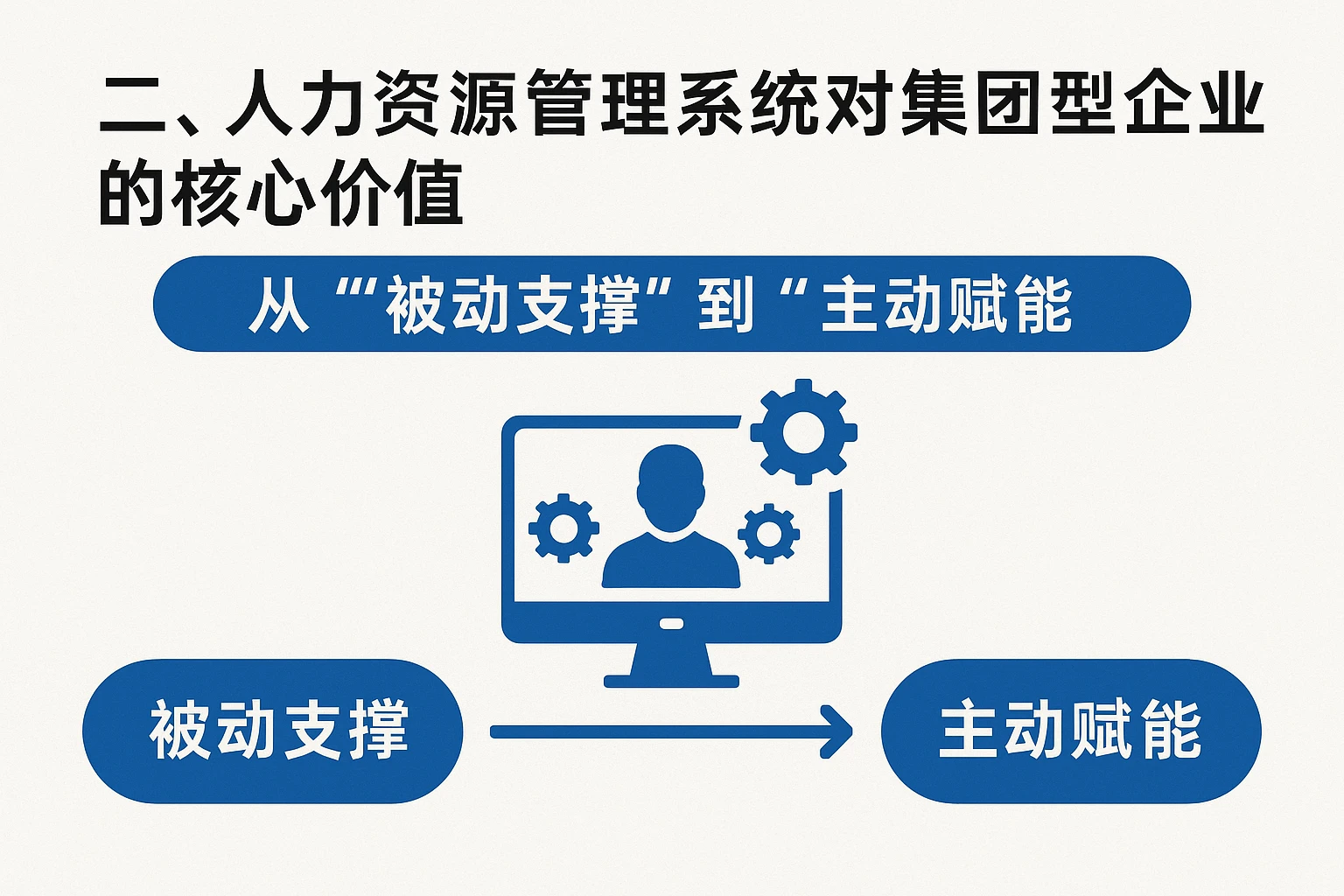 二、人力资源管理系统对集团型企业的核心价值——从“被动支撑”到“主动赋能”