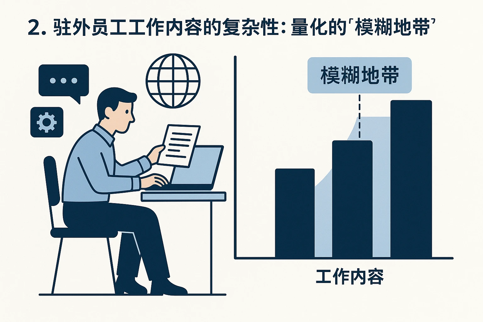 2. 驻外员工工作内容的复杂性：量化的“模糊地带”