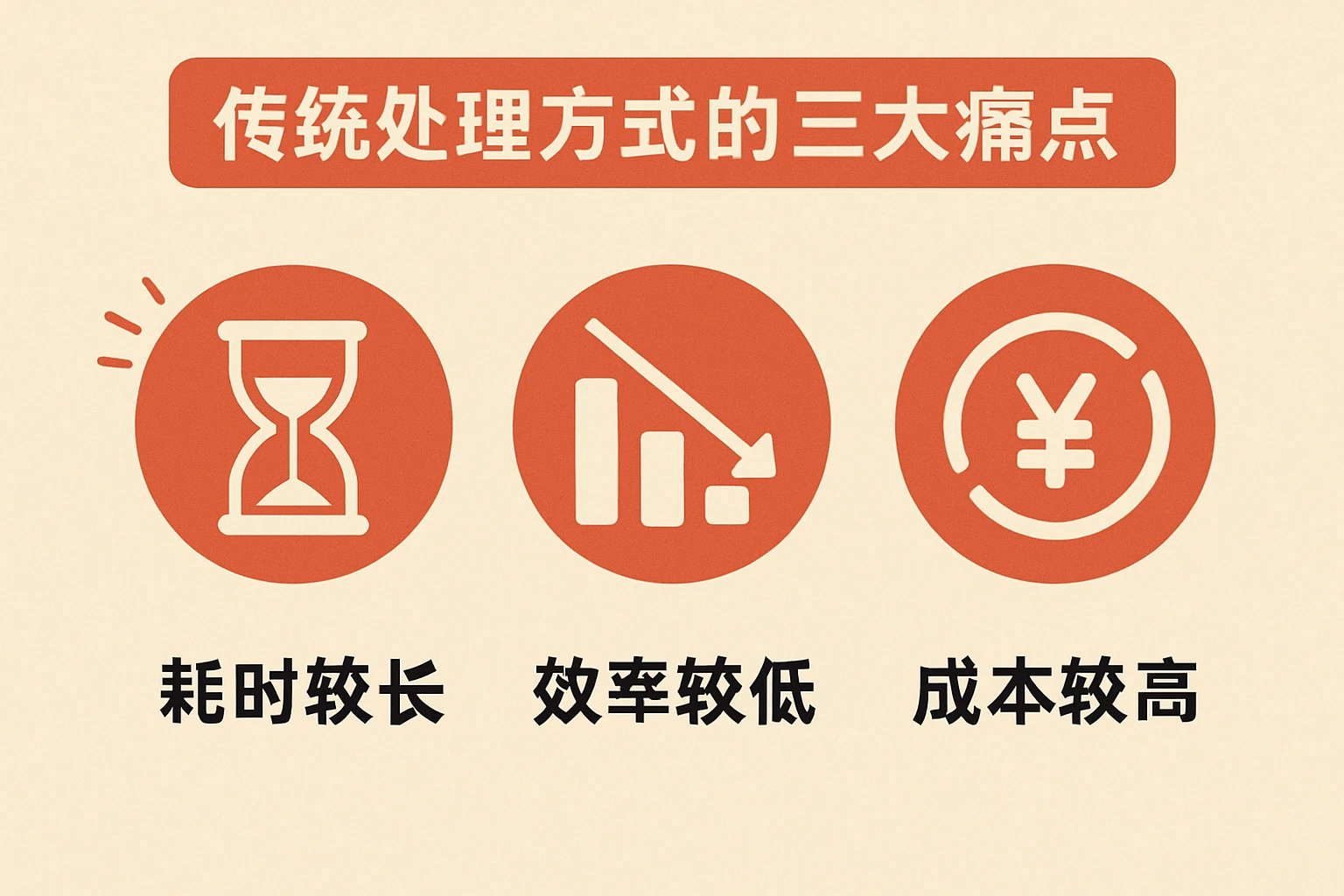 （2）传统处理方式的三大痛点