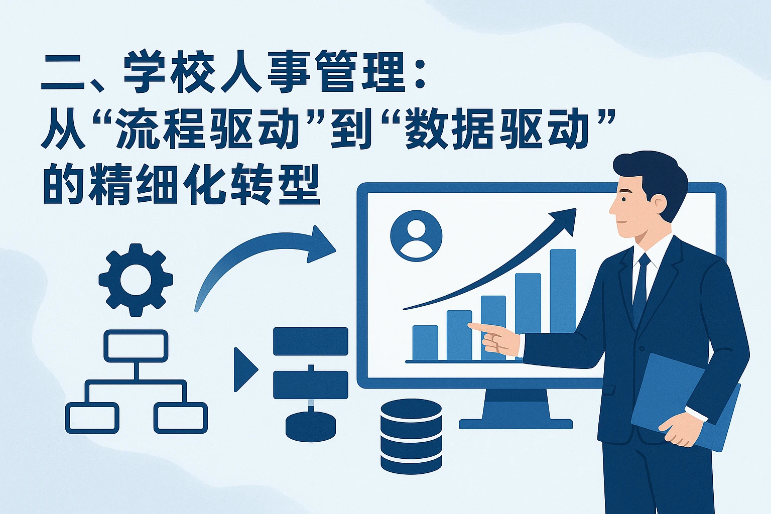 二、学校人事管理：从“流程驱动”到“数据驱动”的精细化转型