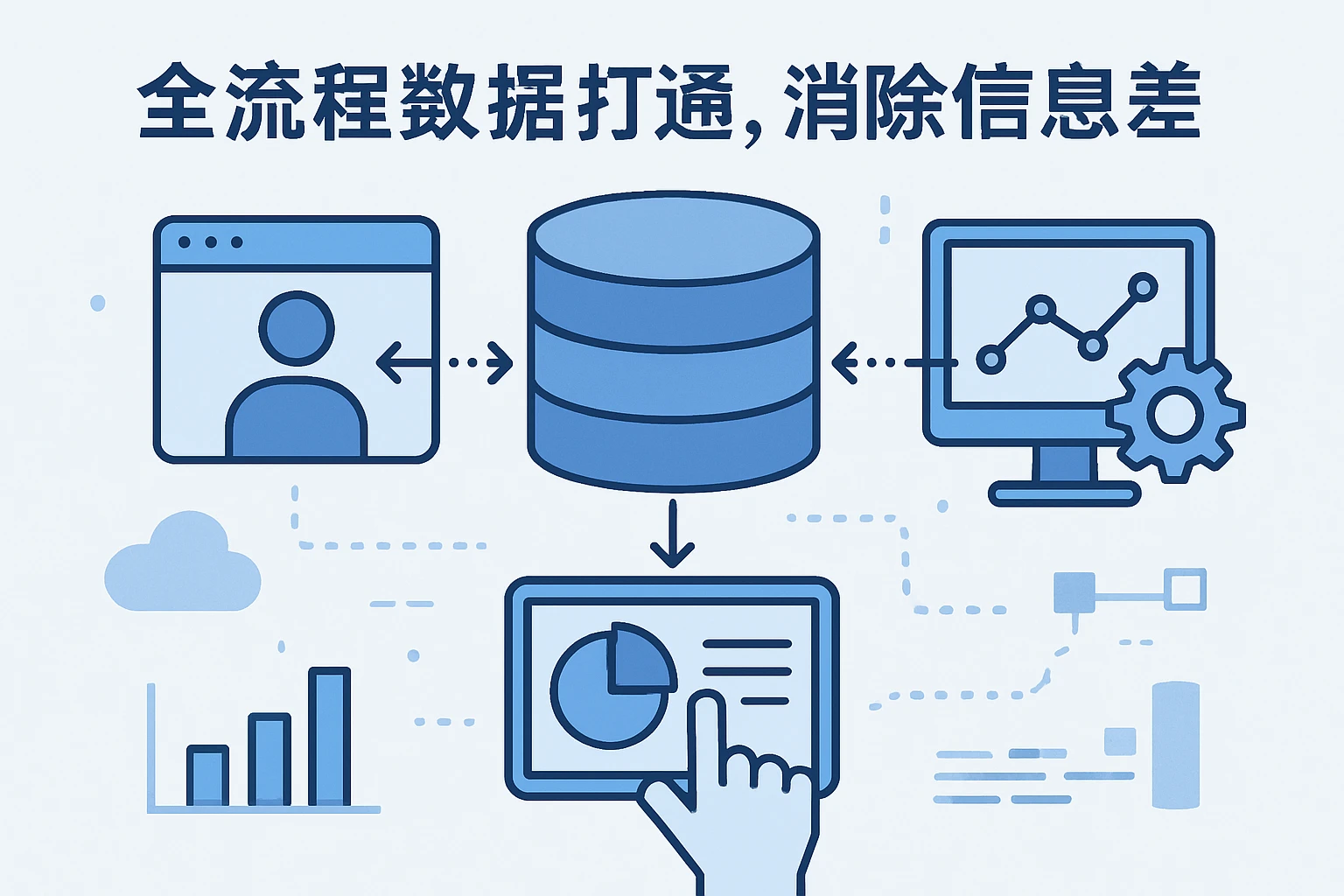 1. 全流程数据打通，消除信息差