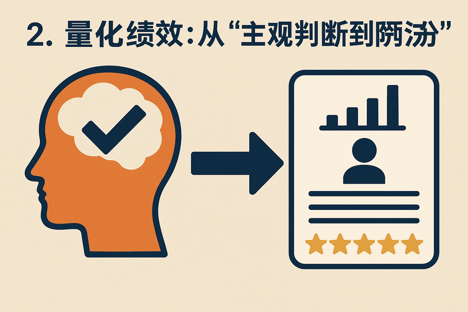 2. 量化绩效：从“主观判断”到“客观评分”