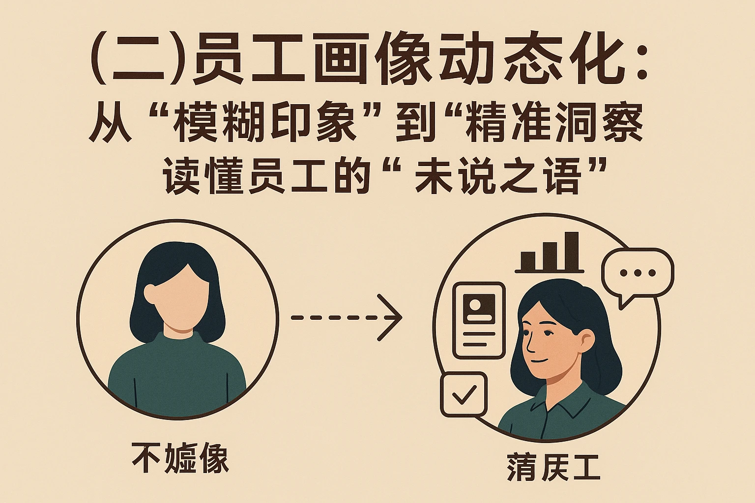 （二）员工画像动态化：从“模糊印象”到“精准洞察”，读懂员工的“未说之语”