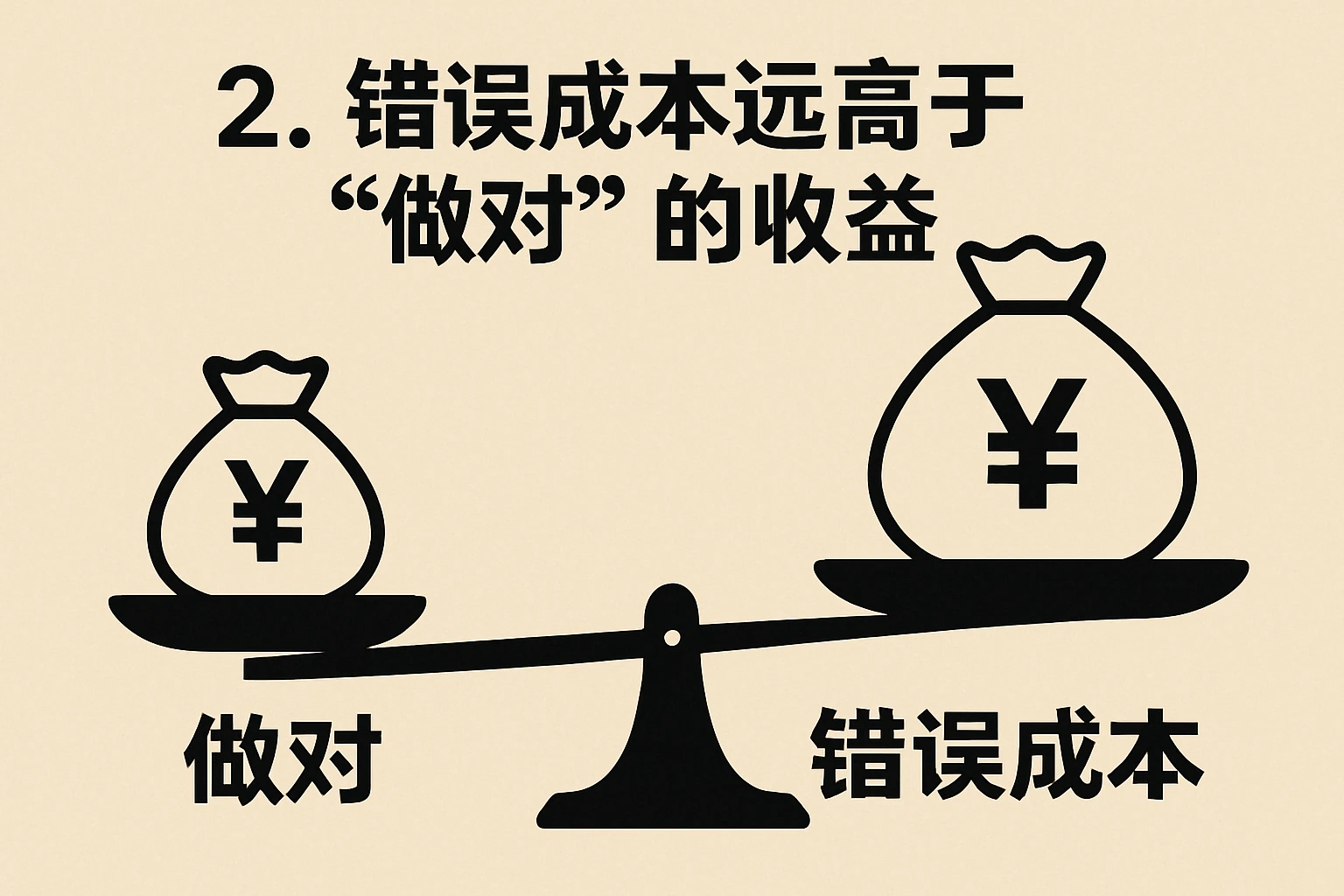 2. 错误成本远高于“做对”的收益