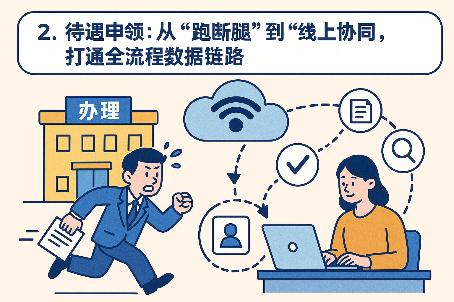 2. 待遇申领：从“跑断腿”到“线上协同”，打通全流程数据链路