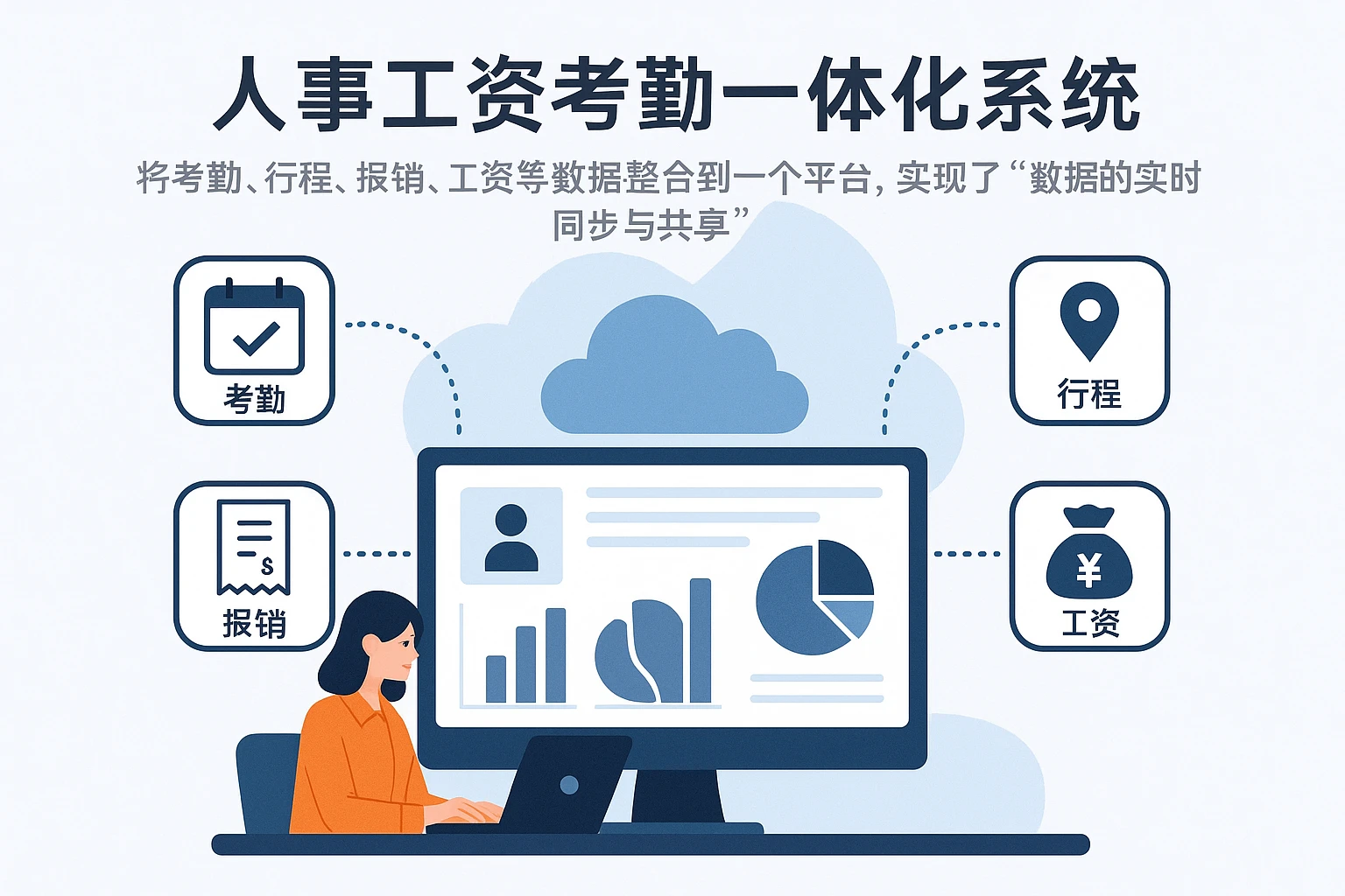 人事工资考勤一体化系统将考勤、行程、报销、工资等数据整合到一个平台，实现了“数据的实时同步与共享”：