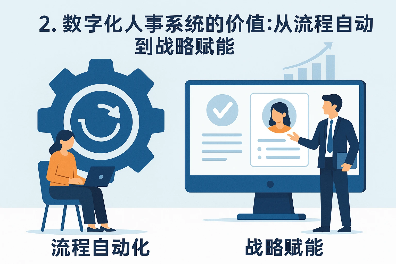 2. 数字化人事系统的价值：从流程自动化到战略赋能
