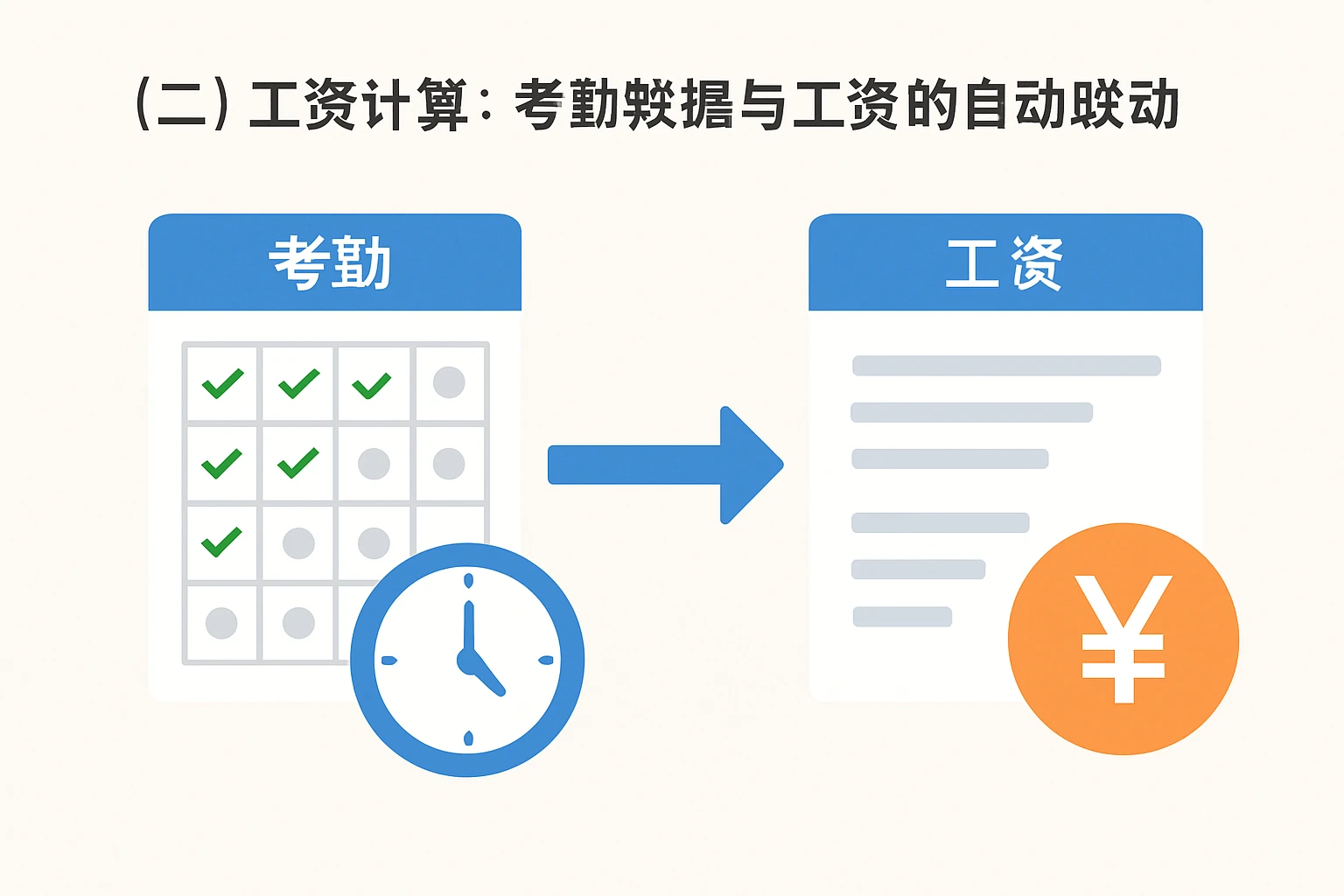 （二）工资计算：考勤数据与工资的自动联动
