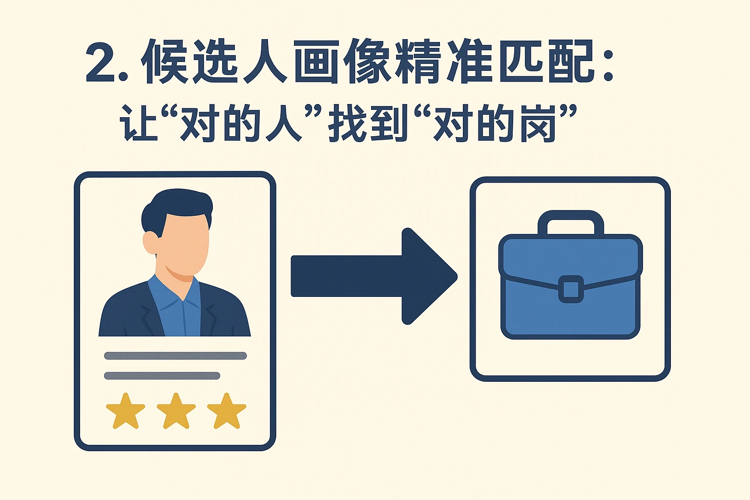 2. 候选人画像精准匹配：让“对的人”找到“对的岗”