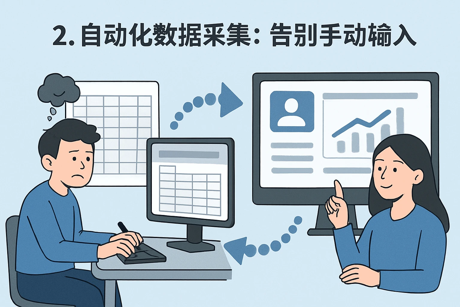 2. 自动化数据采集：告别手动输入