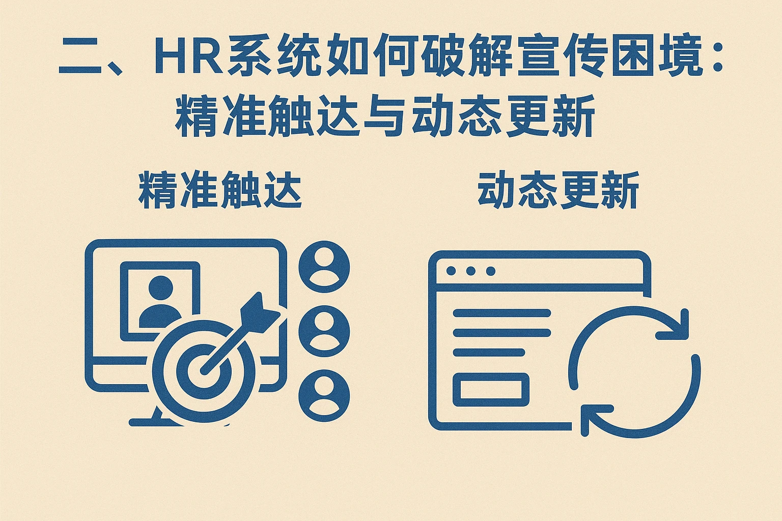 二、HR系统如何破解宣传困境：精准触达与动态更新