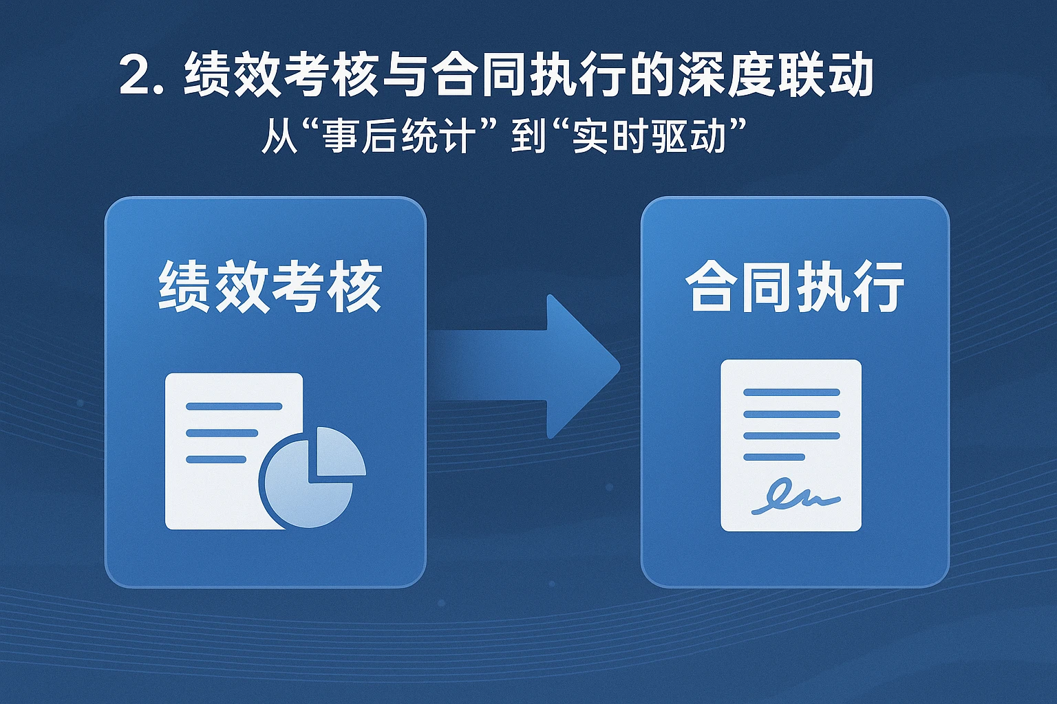 2. 绩效考核与合同执行的深度联动：从“事后统计”到“实时驱动”