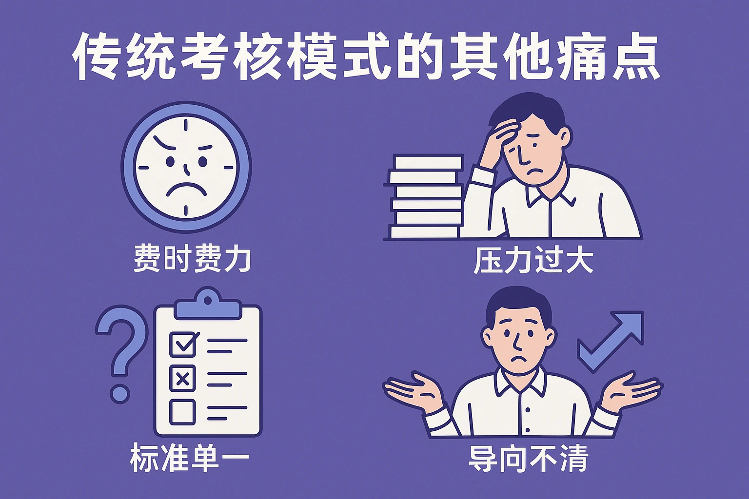 2. 传统考核模式的其他痛点