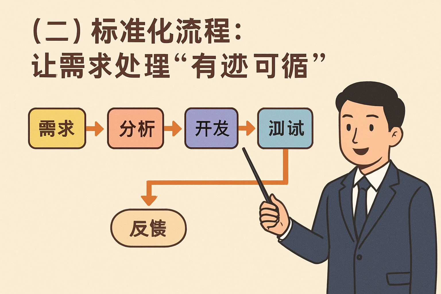 （二）标准化流程：让需求处理“有迹可循”